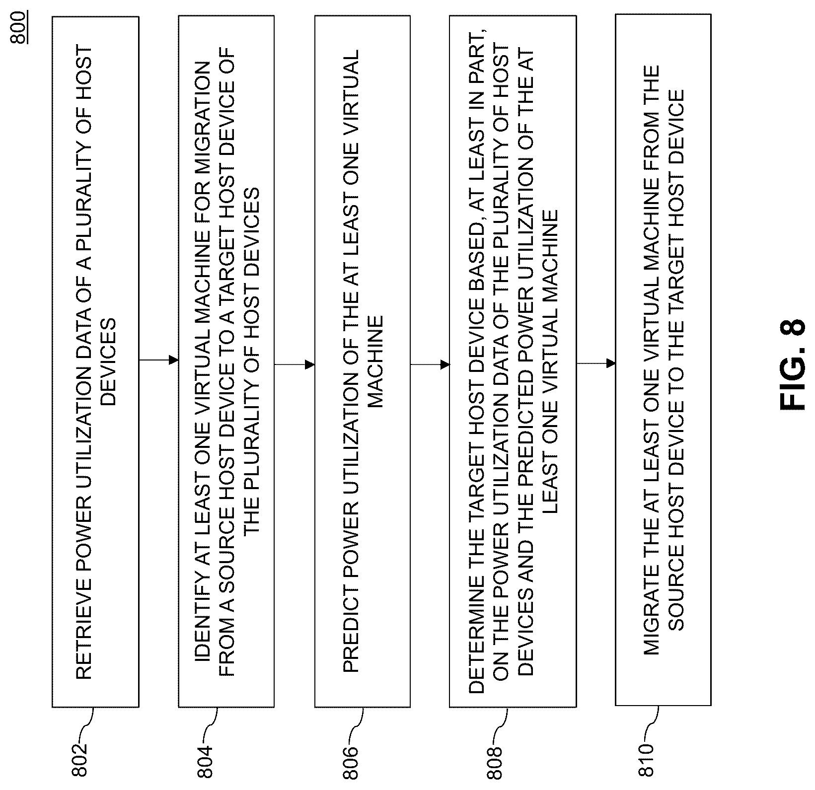 Patent US12307281 Figure 8 – Virtual machine migration based on power utilization