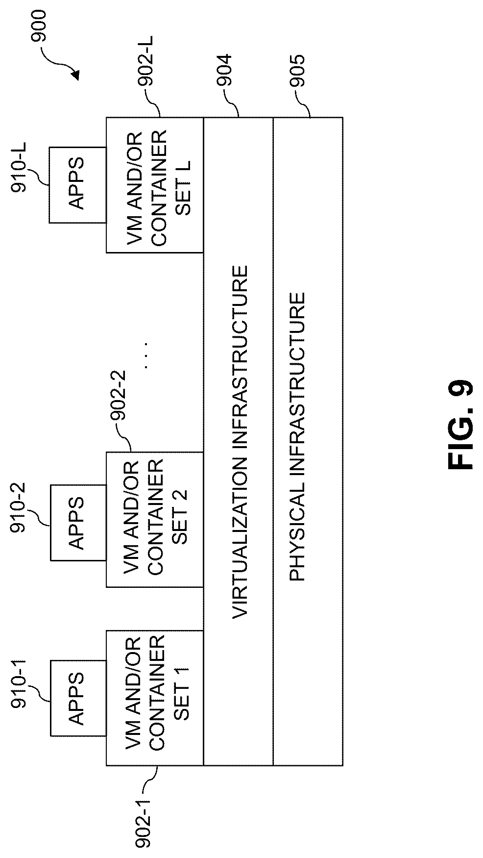 Patent US12307281 Figure 9 – Virtual machine migration based on power utilization