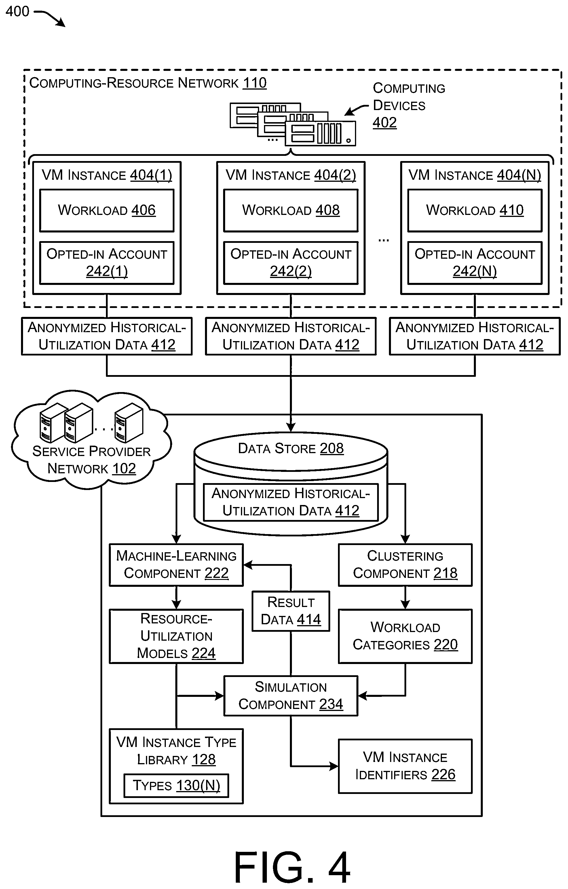 Patent US12307282 Figure 4 – Compute platform recommendations for new workloads in a distributed computing environment