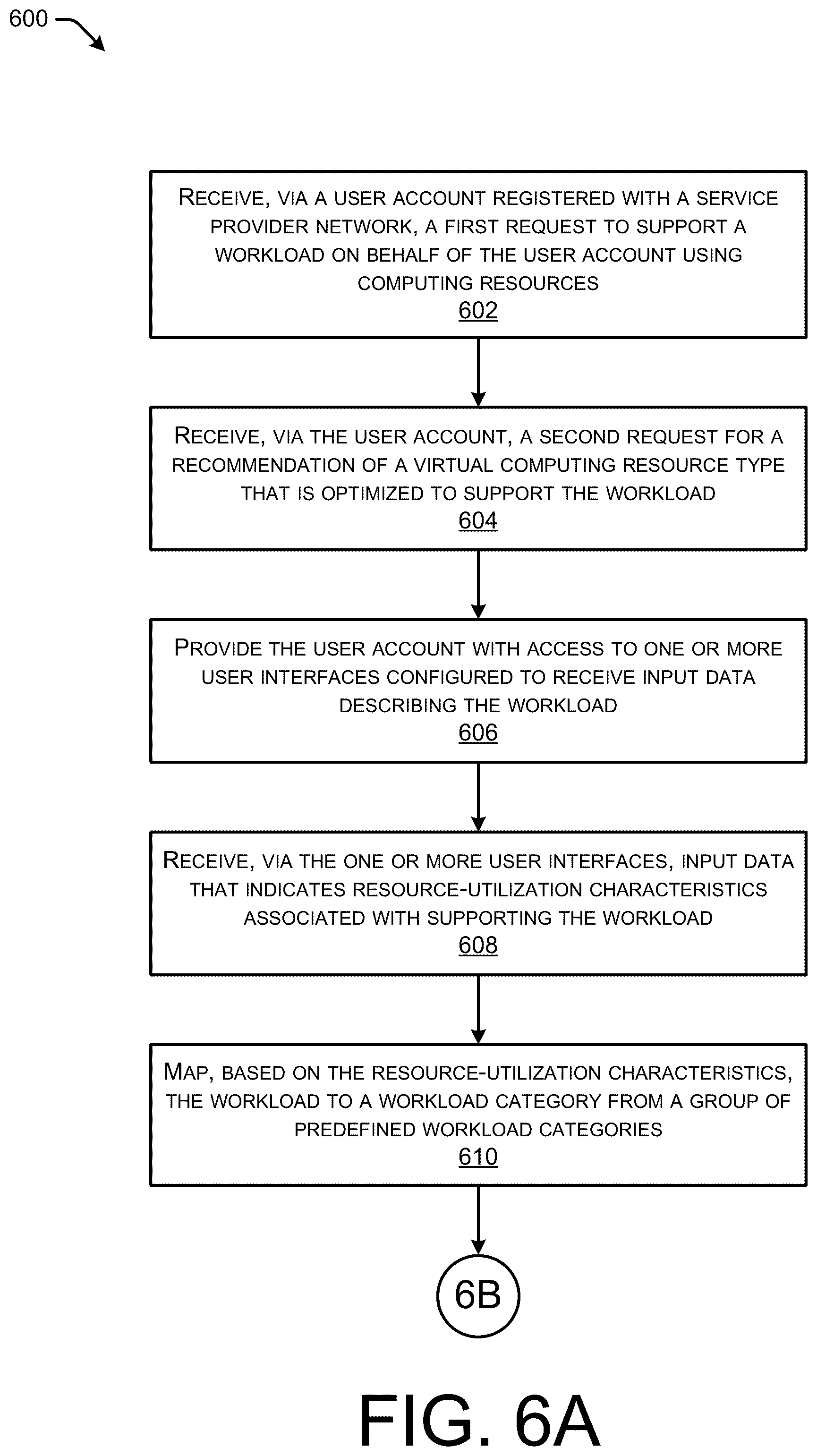 Patent US12307282 Figure 6 – Compute platform recommendations for new workloads in a distributed computing environment
