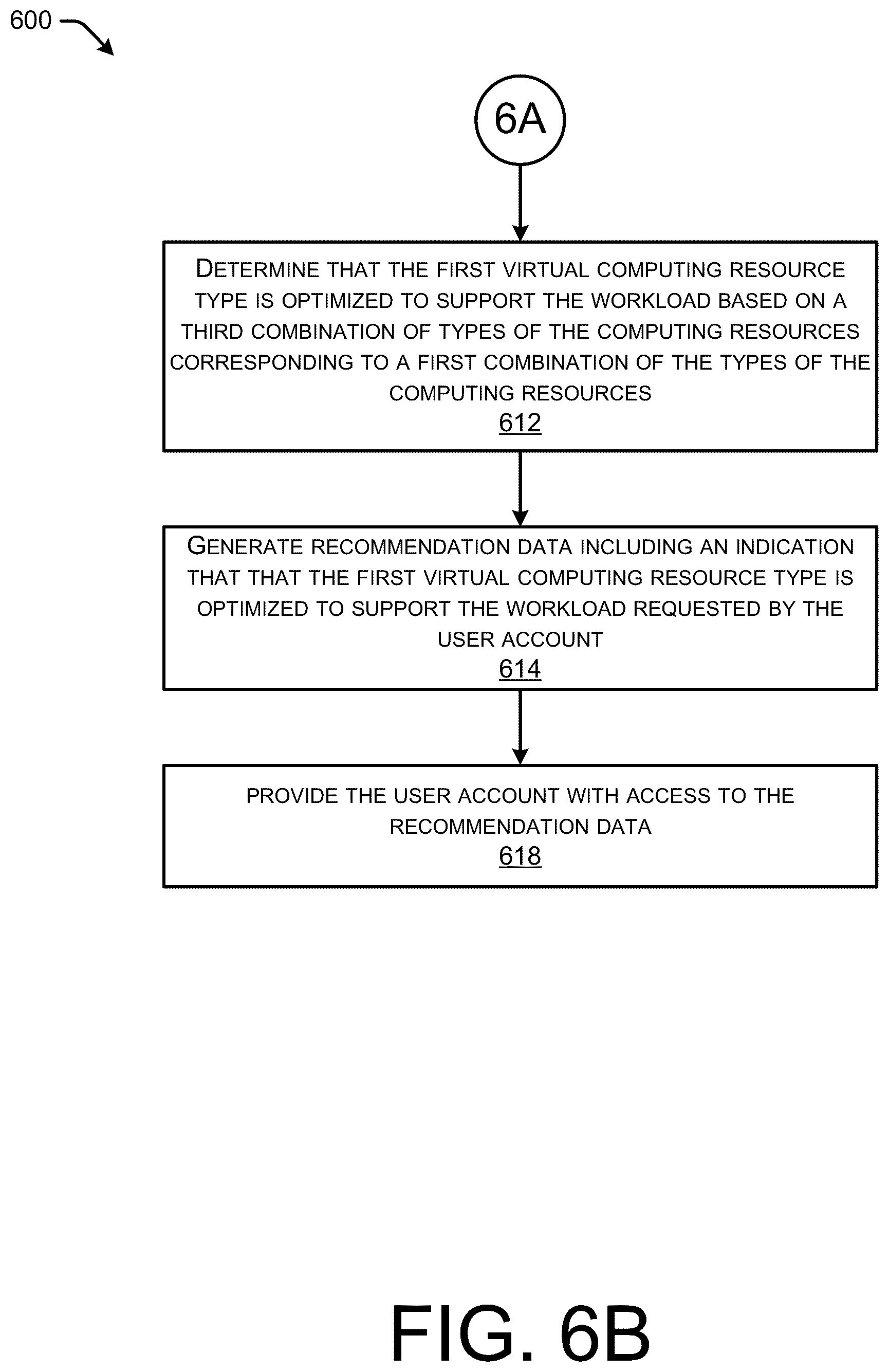 Patent US12307282 Figure 7 – Compute platform recommendations for new workloads in a distributed computing environment