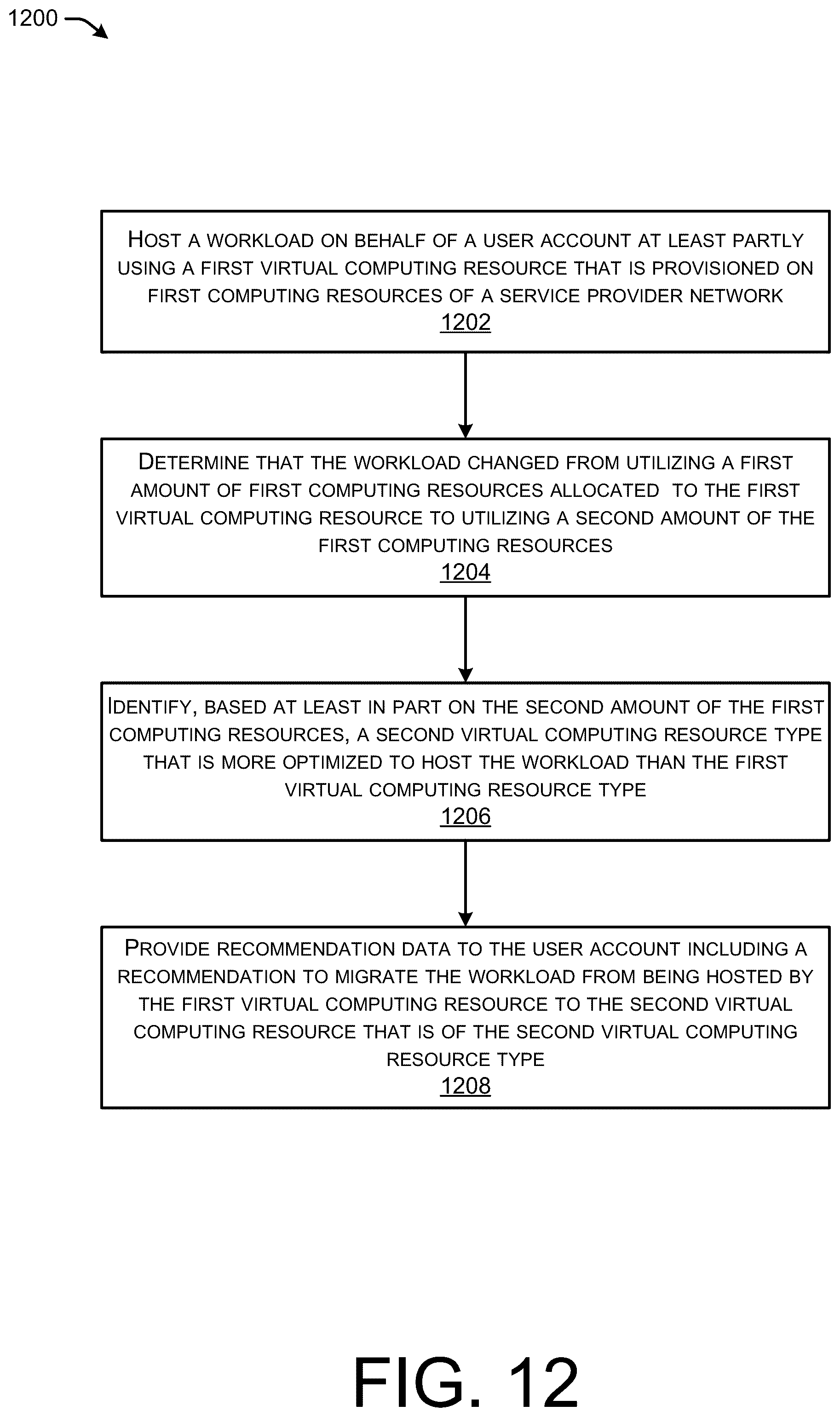 Patent US12307282 Figure 13 – Compute platform recommendations for new workloads in a distributed computing environment