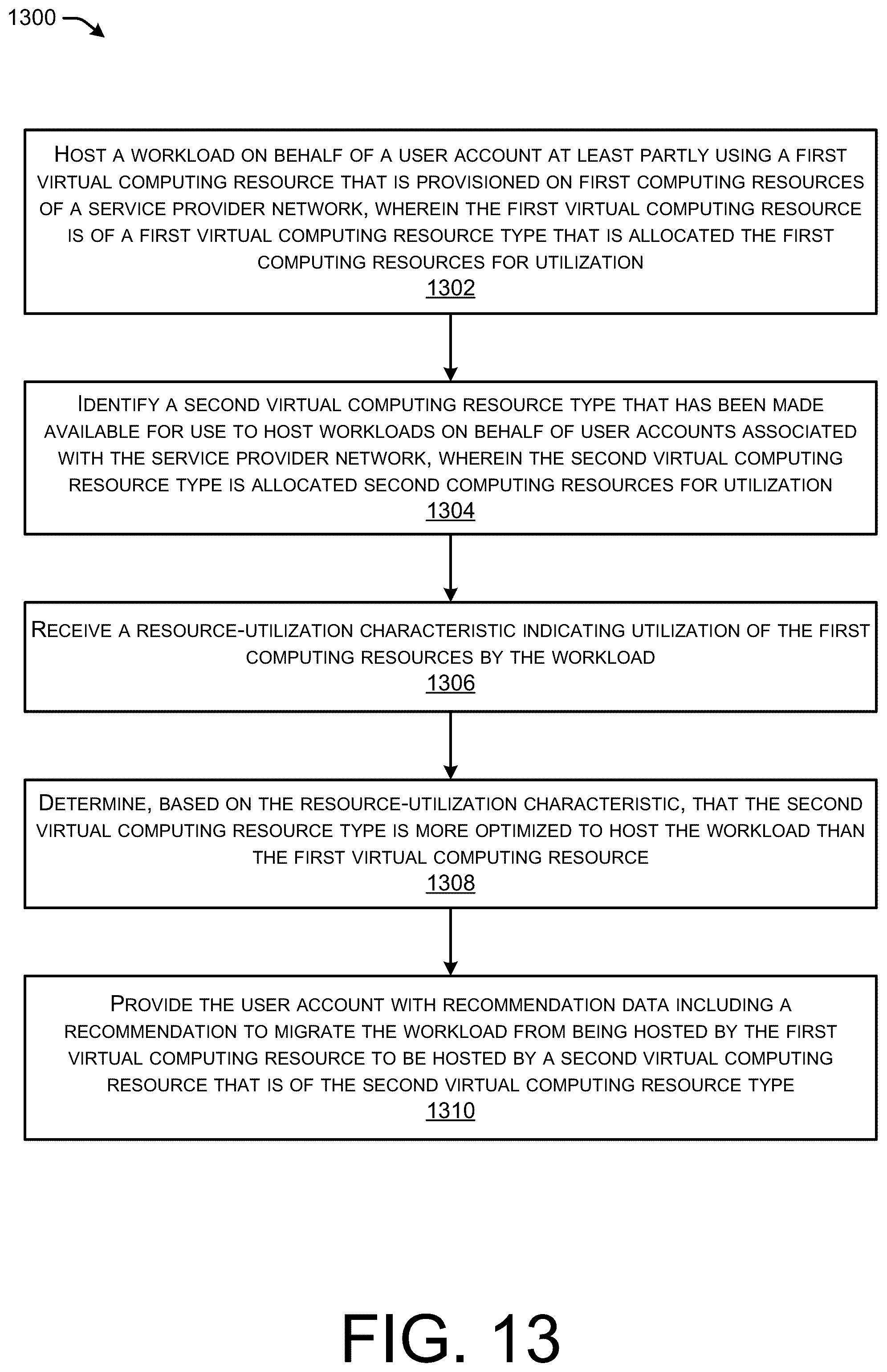 Patent US12307282 Figure 14 – Compute platform recommendations for new workloads in a distributed computing environment