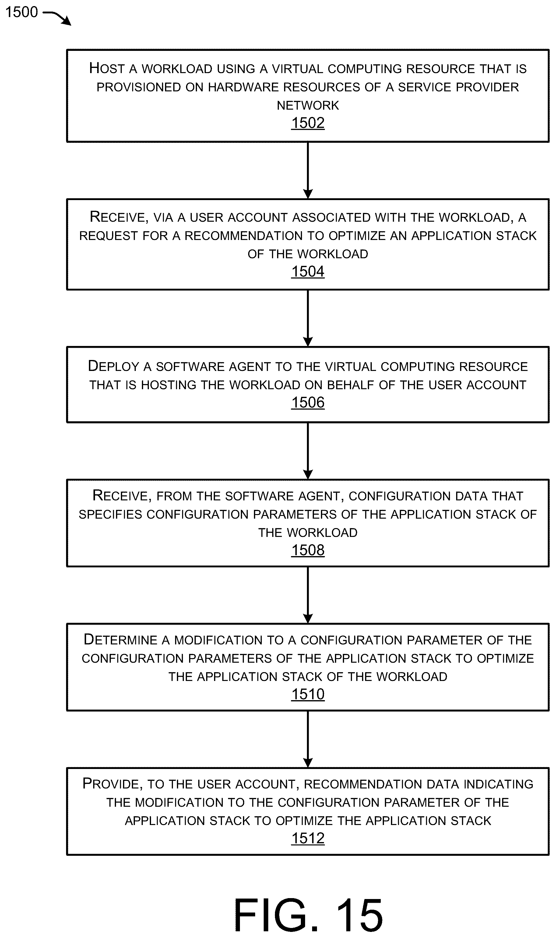 Patent US12307282 Figure 16 – Compute platform recommendations for new workloads in a distributed computing environment