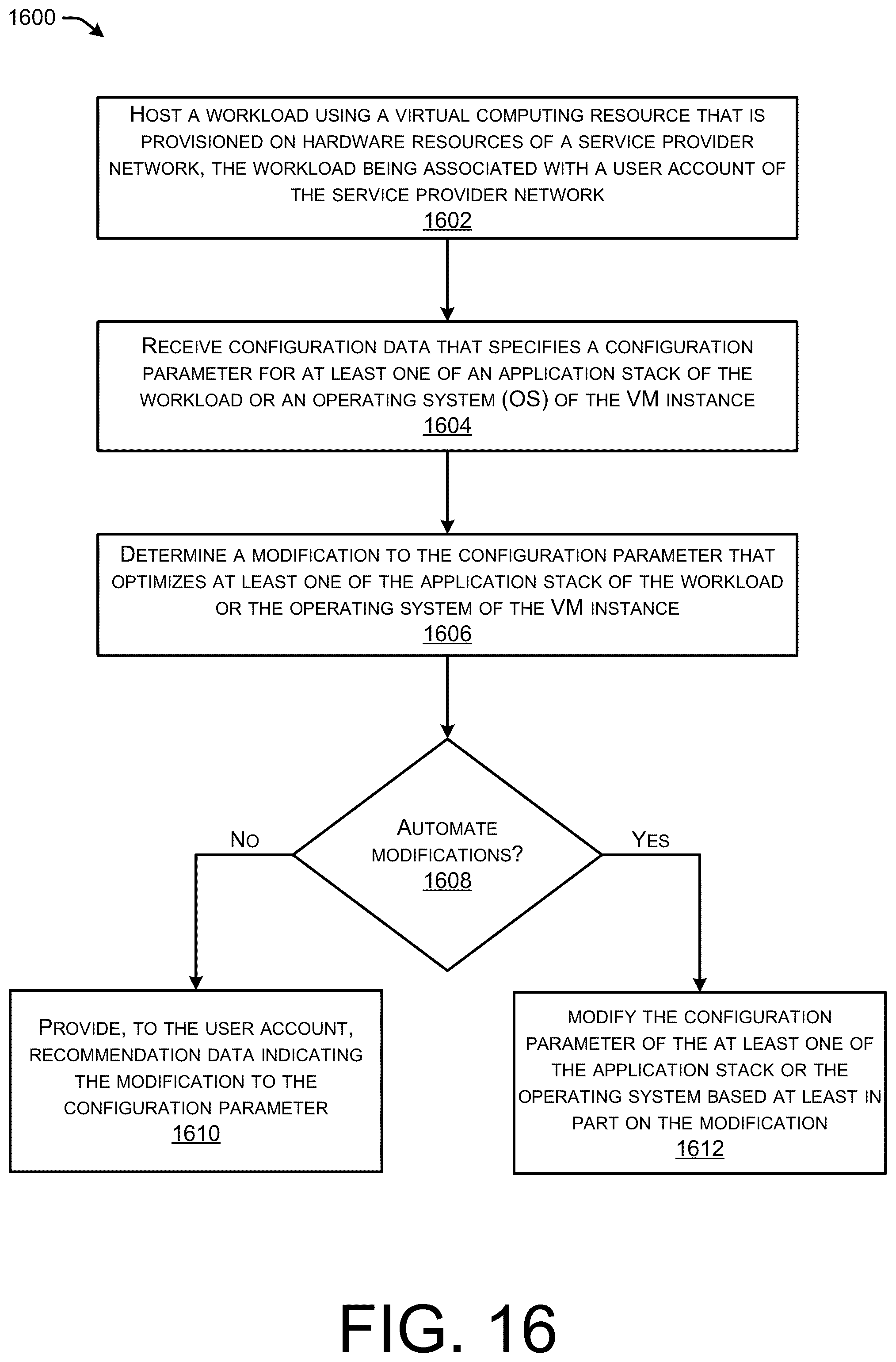 Patent US12307282 Figure 17 – Compute platform recommendations for new workloads in a distributed computing environment