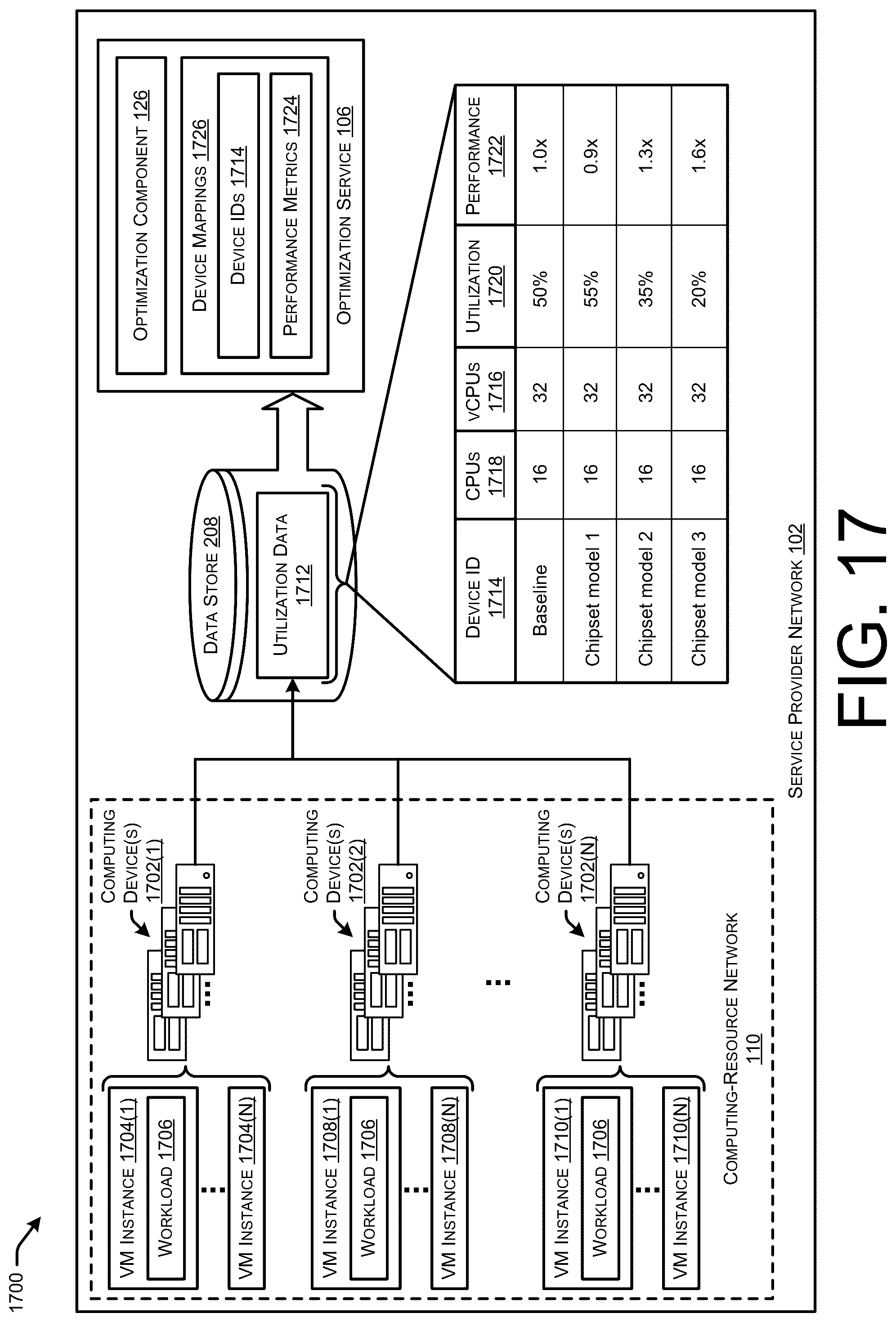 Patent US12307282 Figure 18 – Compute platform recommendations for new workloads in a distributed computing environment