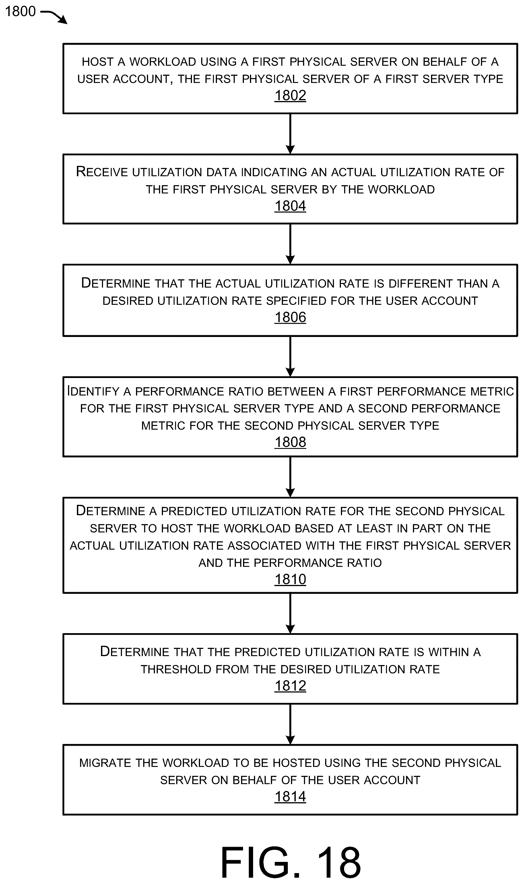Patent US12307282 Figure 19 – Compute platform recommendations for new workloads in a distributed computing environment