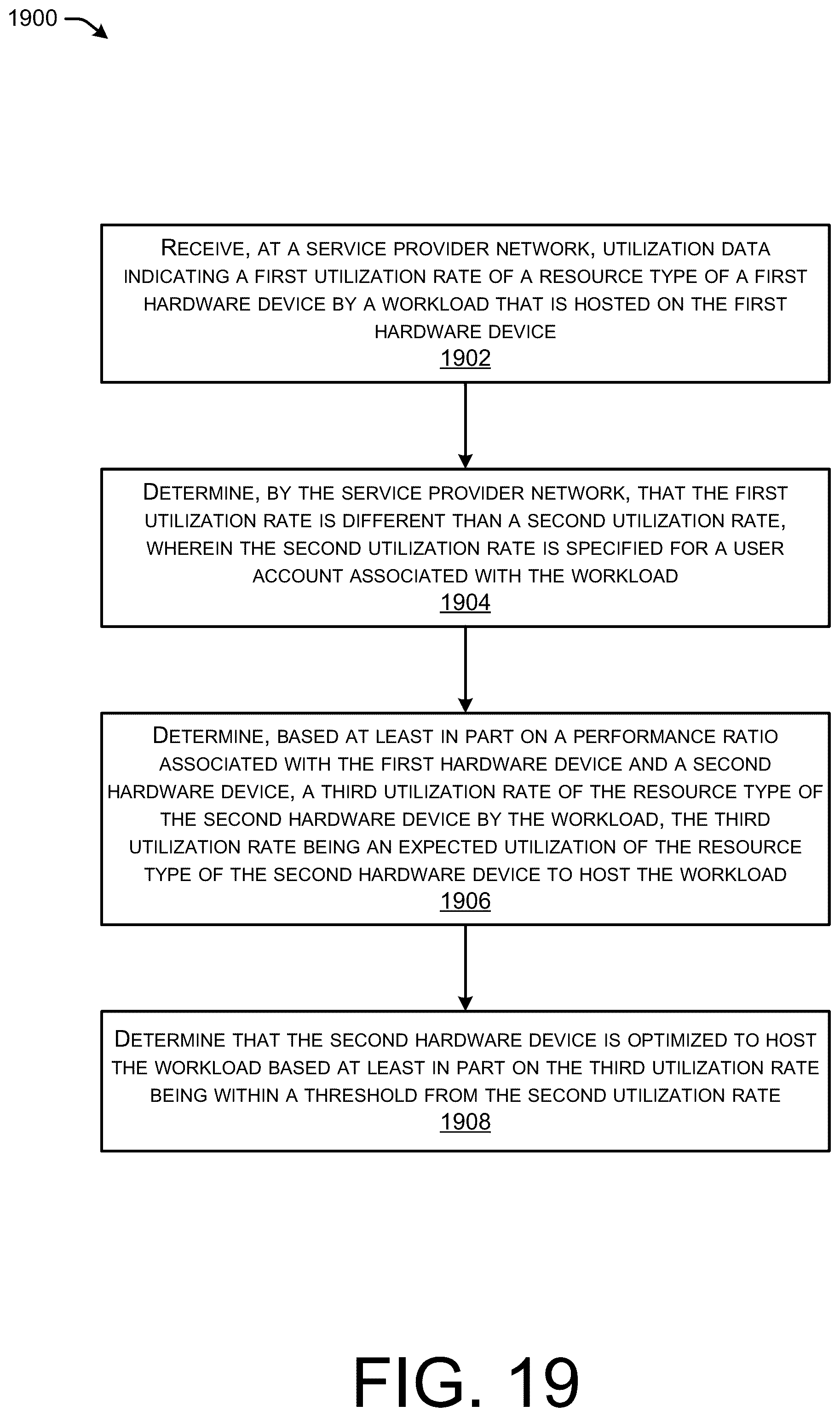 Patent US12307282 Figure 20 – Compute platform recommendations for new workloads in a distributed computing environment