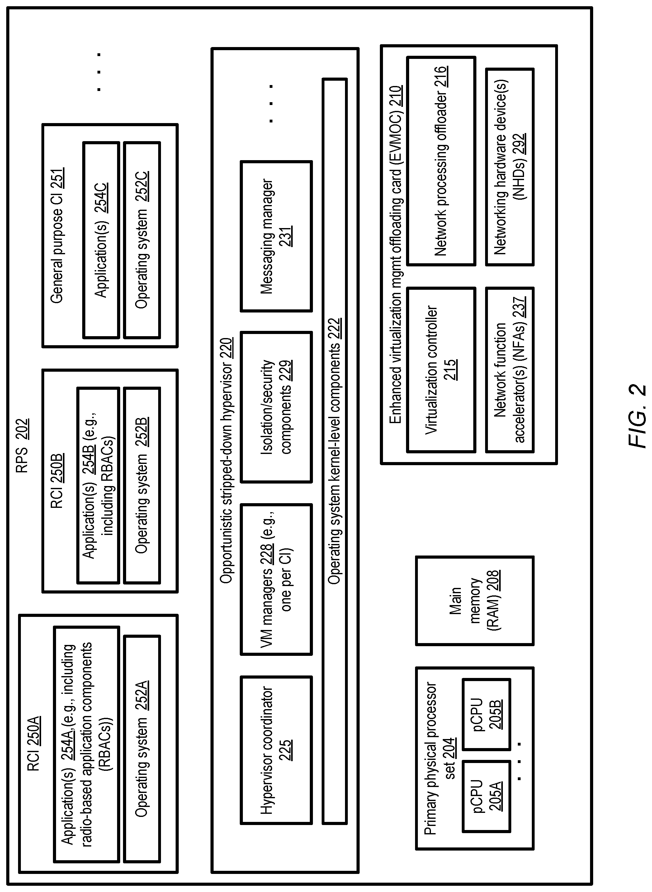 Patent US12307283 Figure 2 – Managing network function accelerators for radio-based applications from virtualized computing service control plane