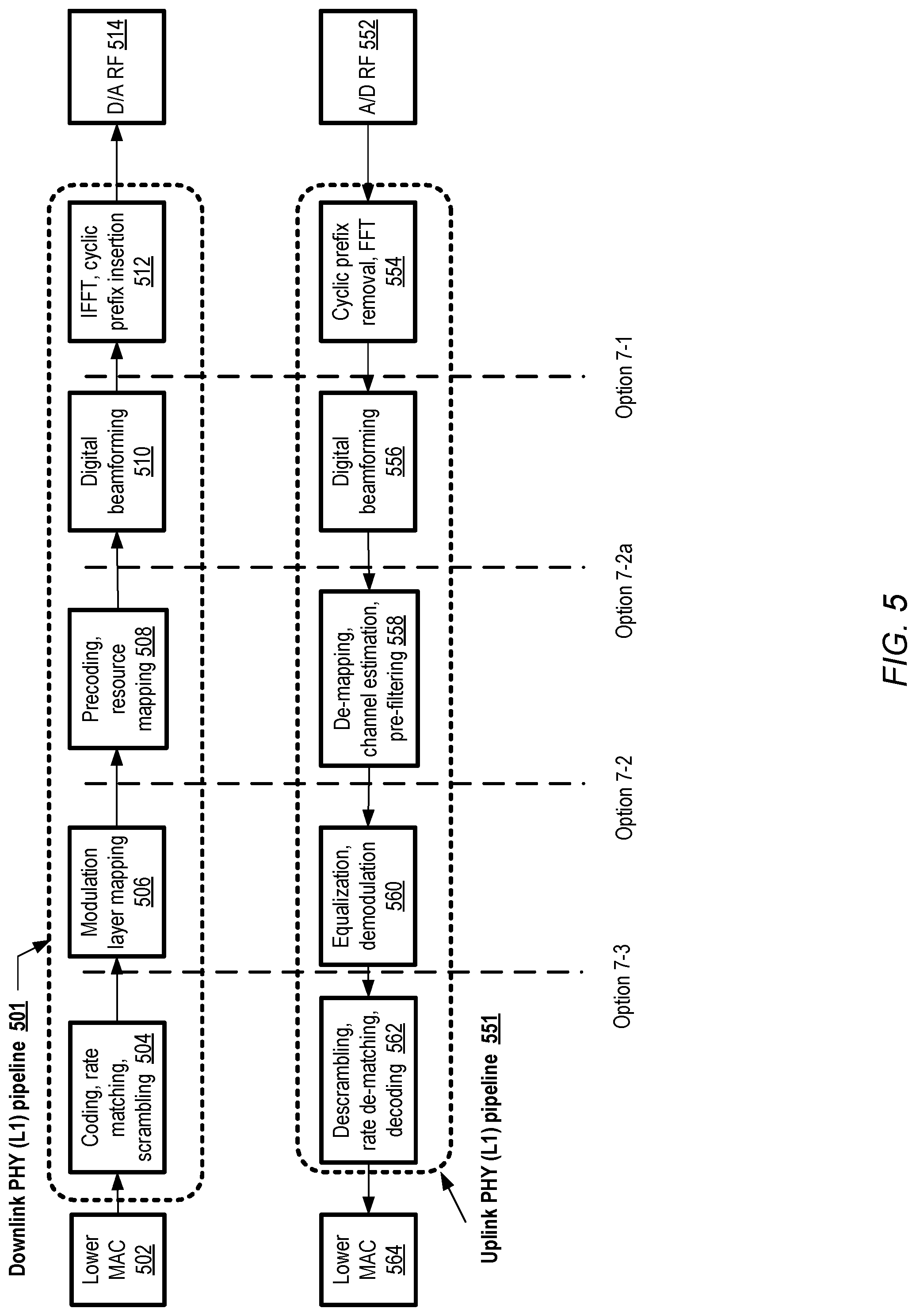 Patent US12307283 Figure 5 – Managing network function accelerators for radio-based applications from virtualized computing service control plane
