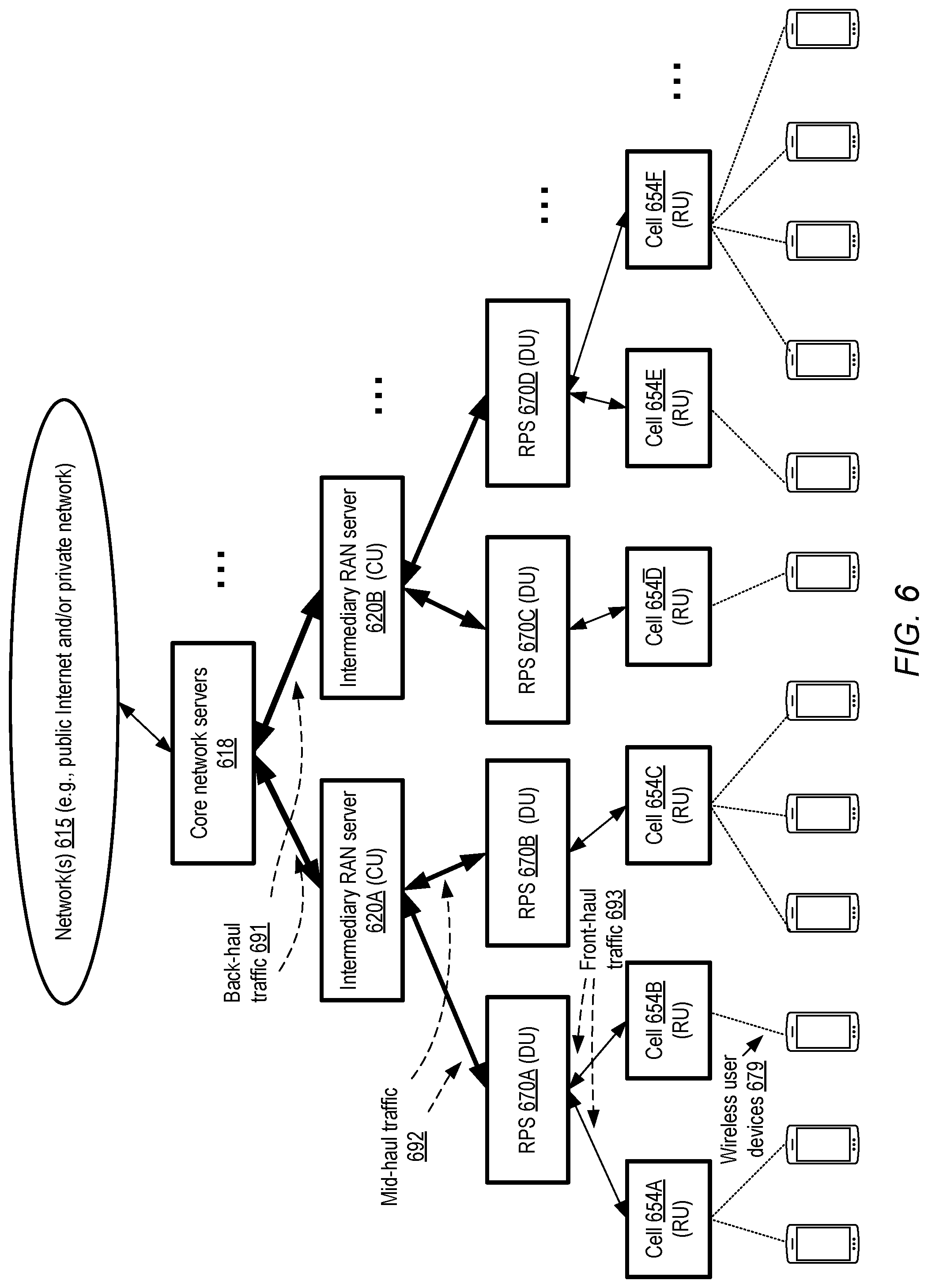 Patent US12307283 Figure 6 – Managing network function accelerators for radio-based applications from virtualized computing service control plane