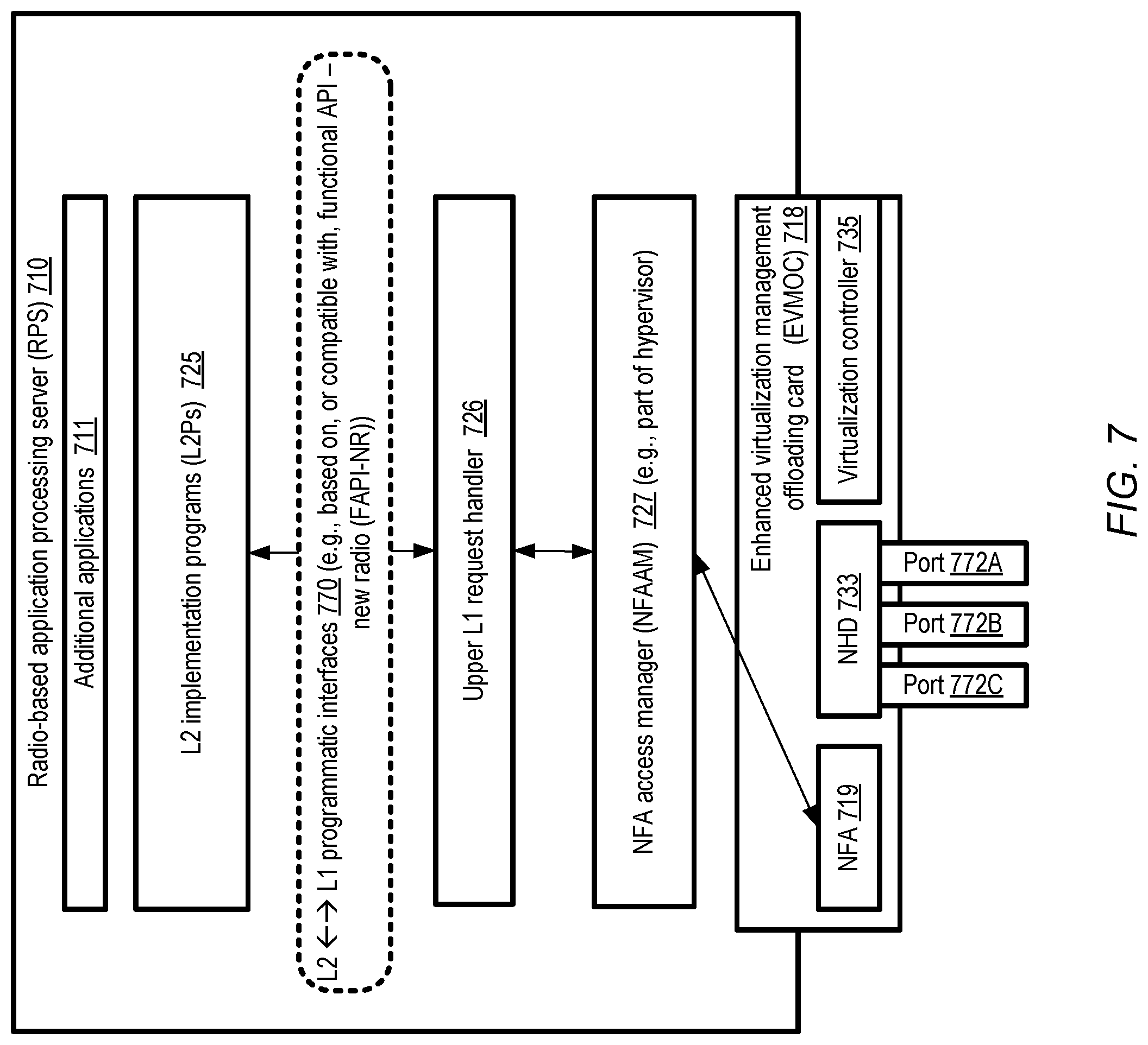 Patent US12307283 Figure 7 – Managing network function accelerators for radio-based applications from virtualized computing service control plane