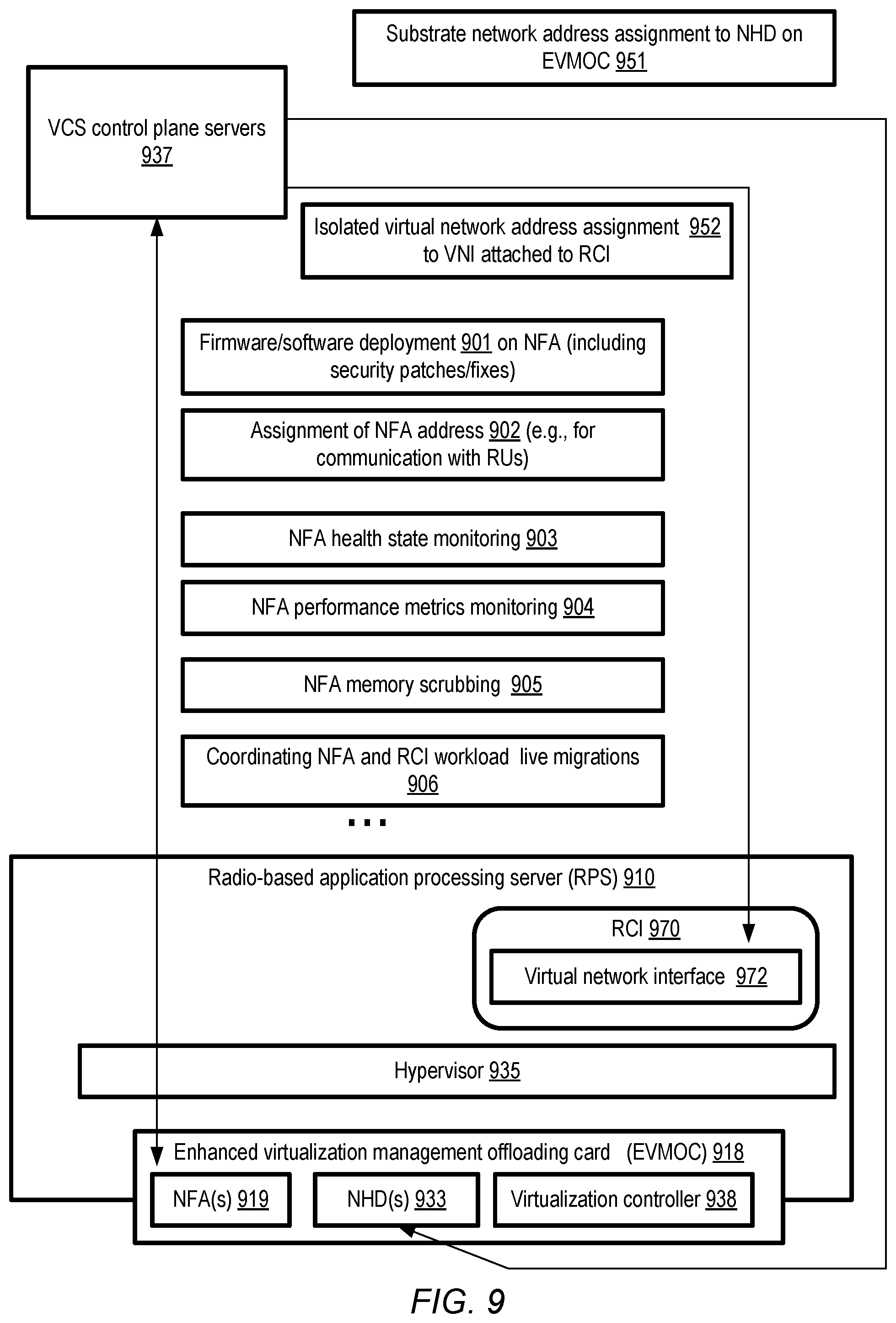 Patent US12307283 Figure 9 – Managing network function accelerators for radio-based applications from virtualized computing service control plane