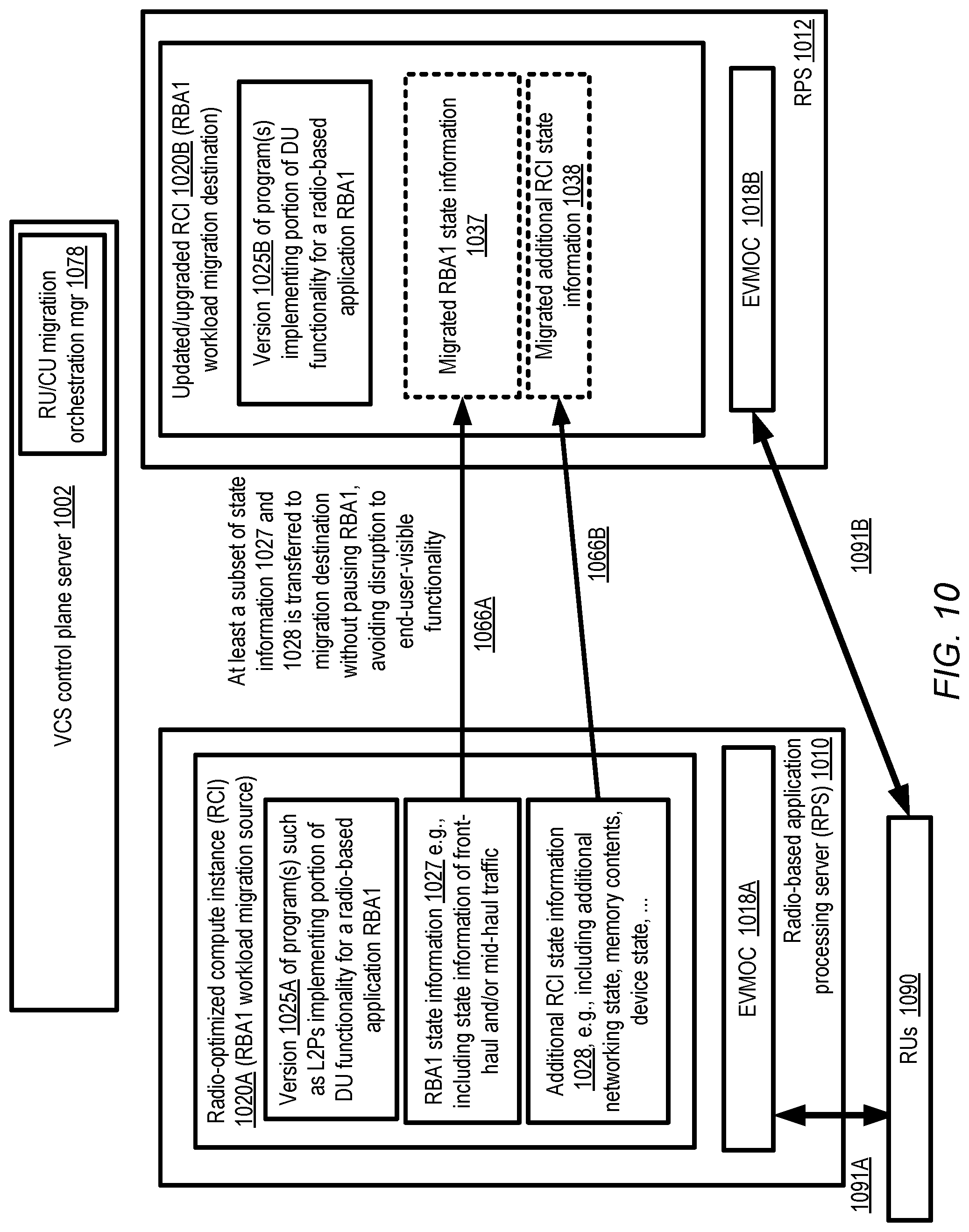 Patent US12307283 Figure 10 – Managing network function accelerators for radio-based applications from virtualized computing service control plane