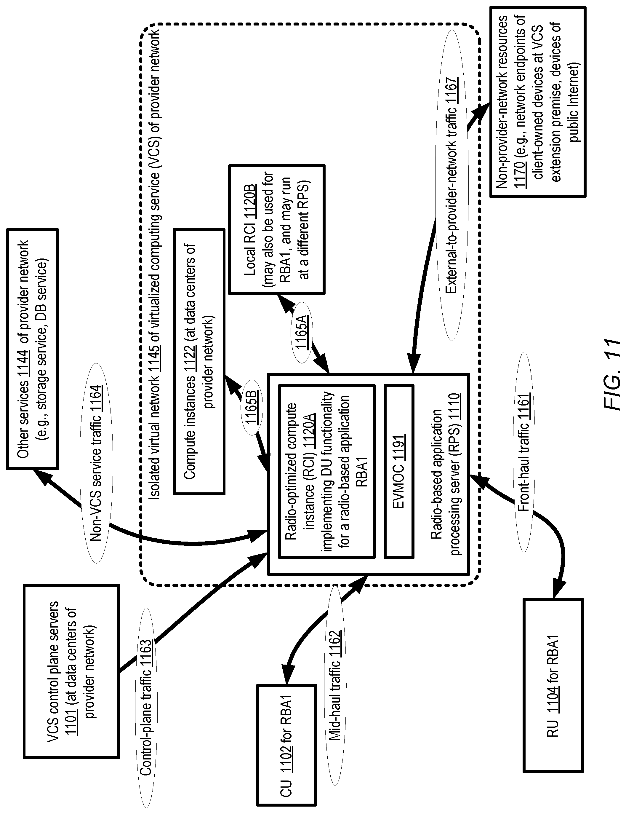 Patent US12307283 Figure 11 – Managing network function accelerators for radio-based applications from virtualized computing service control plane