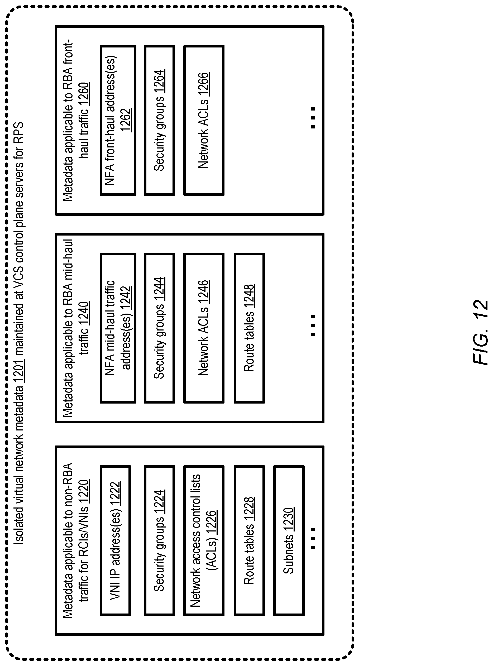 Patent US12307283 Figure 12 – Managing network function accelerators for radio-based applications from virtualized computing service control plane