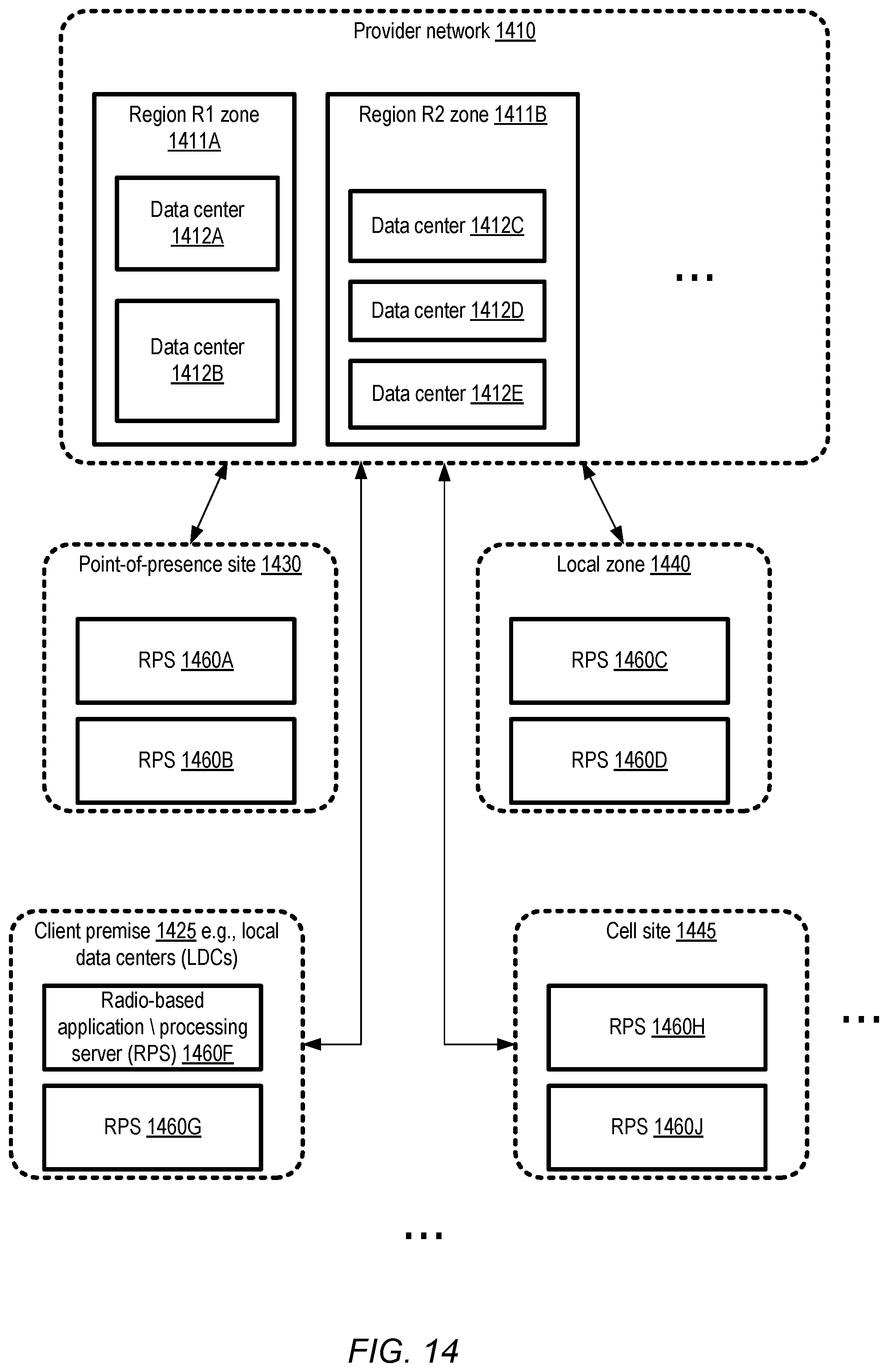 Patent US12307283 Figure 14 – Managing network function accelerators for radio-based applications from virtualized computing service control plane