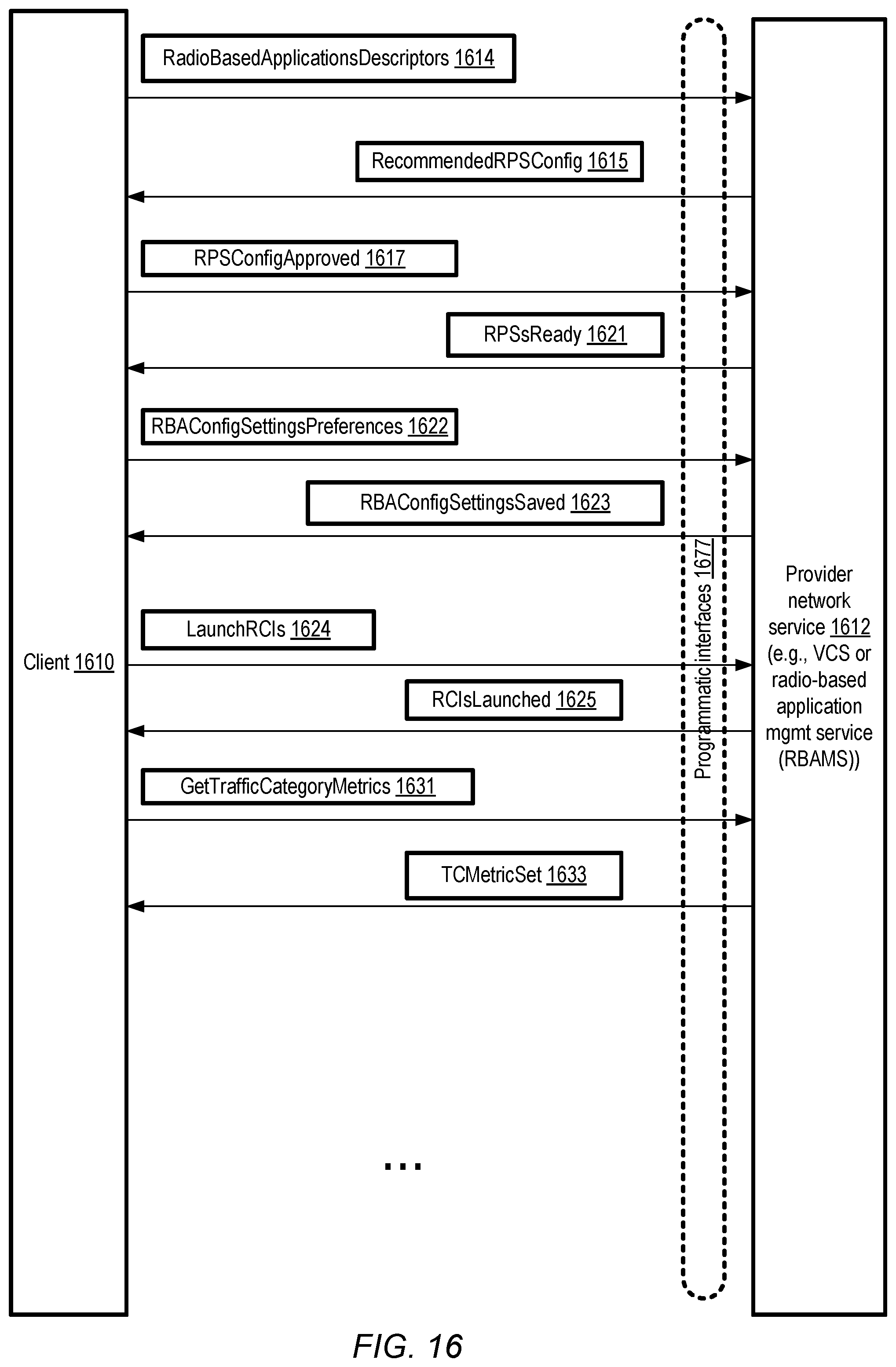 Patent US12307283 Figure 16 – Managing network function accelerators for radio-based applications from virtualized computing service control plane