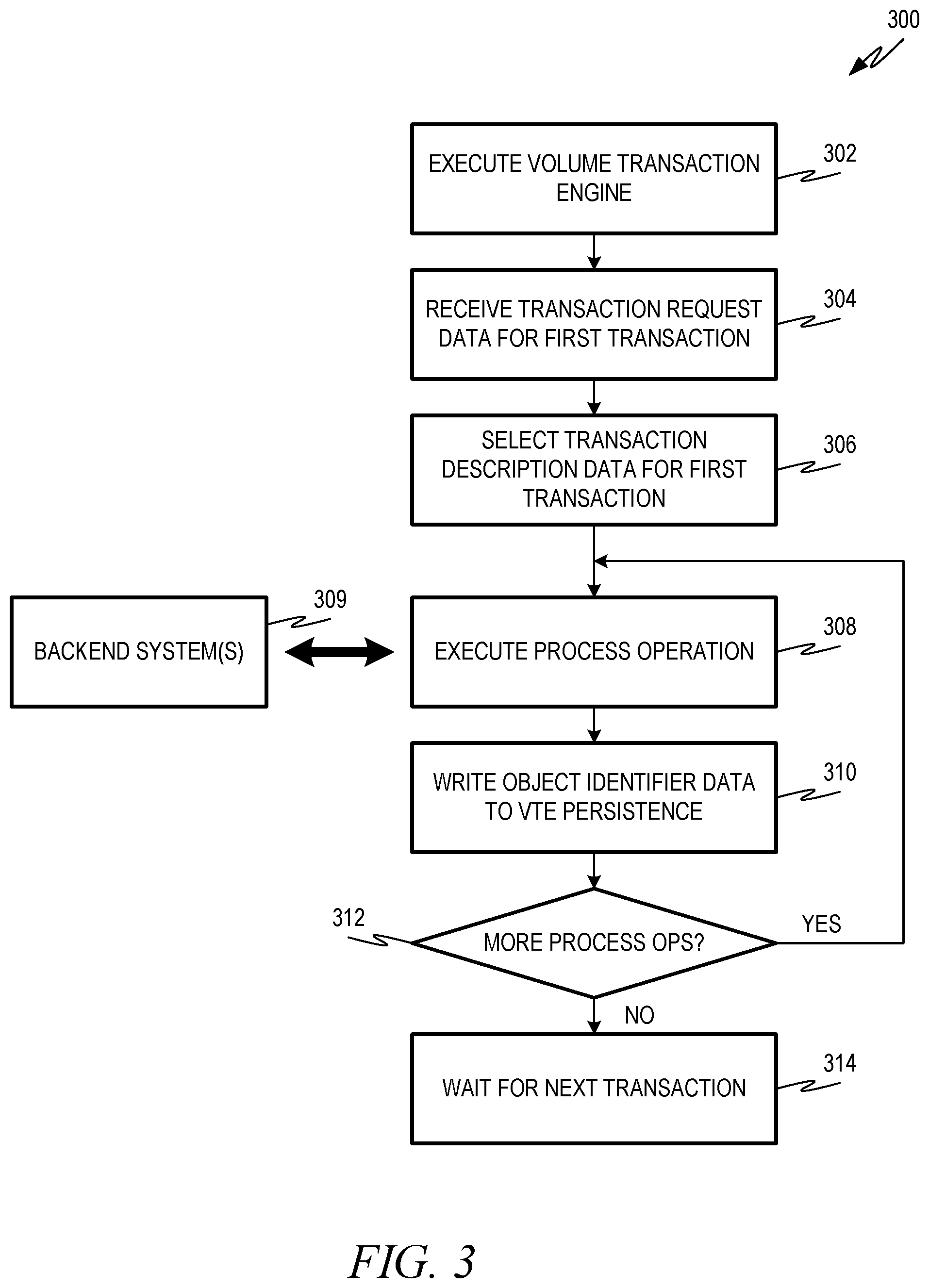 Patent US12307284 Figure 3 – Transaction engine for executing transactions in cloud and on-premise environments