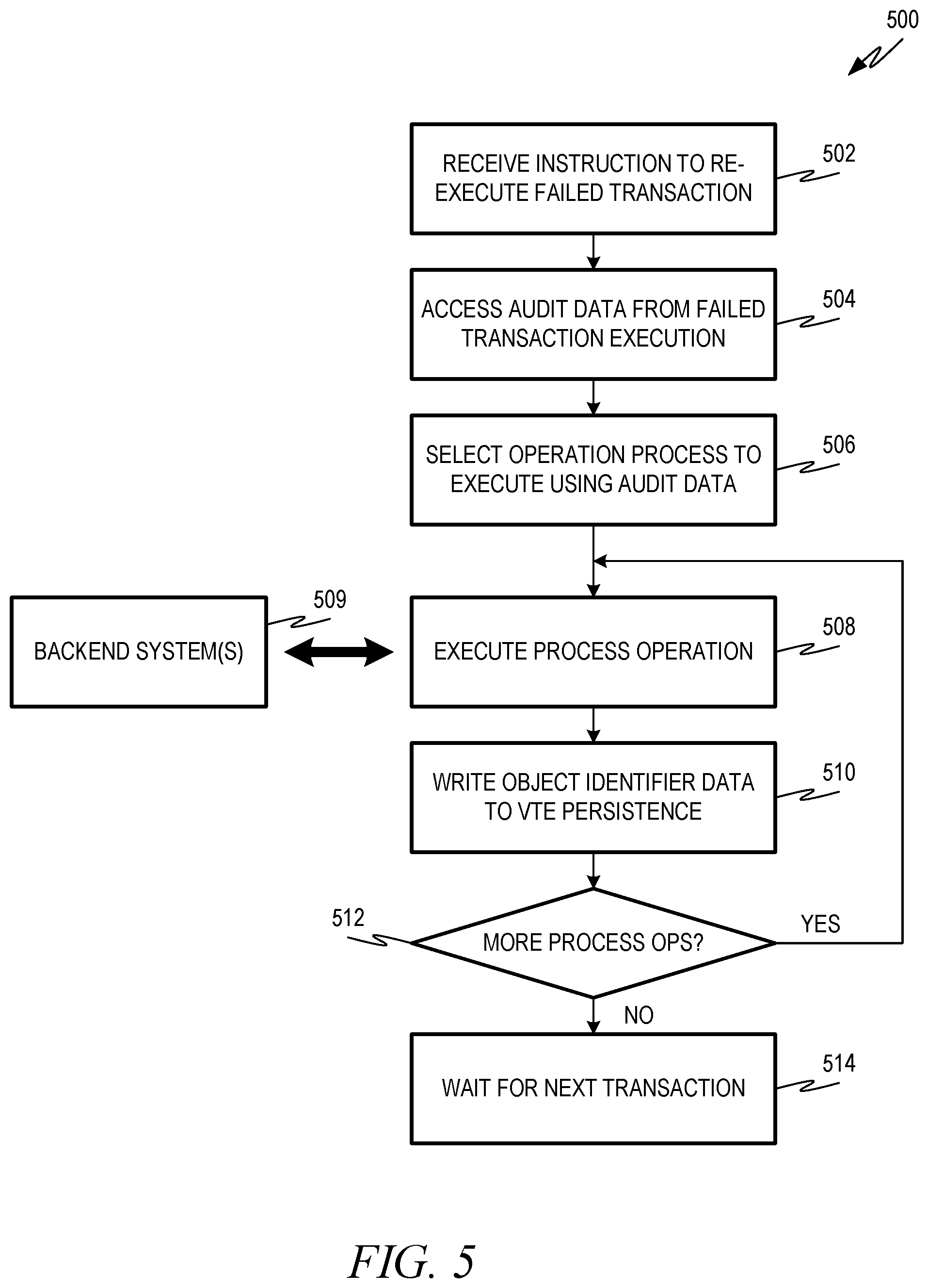 Patent US12307284 Figure 5 – Transaction engine for executing transactions in cloud and on-premise environments