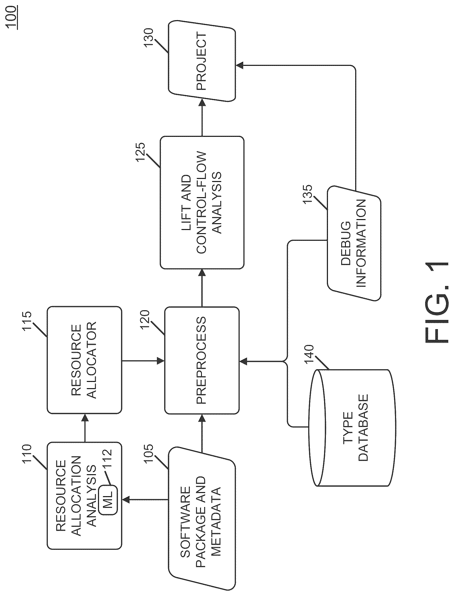 Patent US12307286 Figure 1 – Machine learning technique for efficiently scheduling tasks for large-scale analysis of binary executables