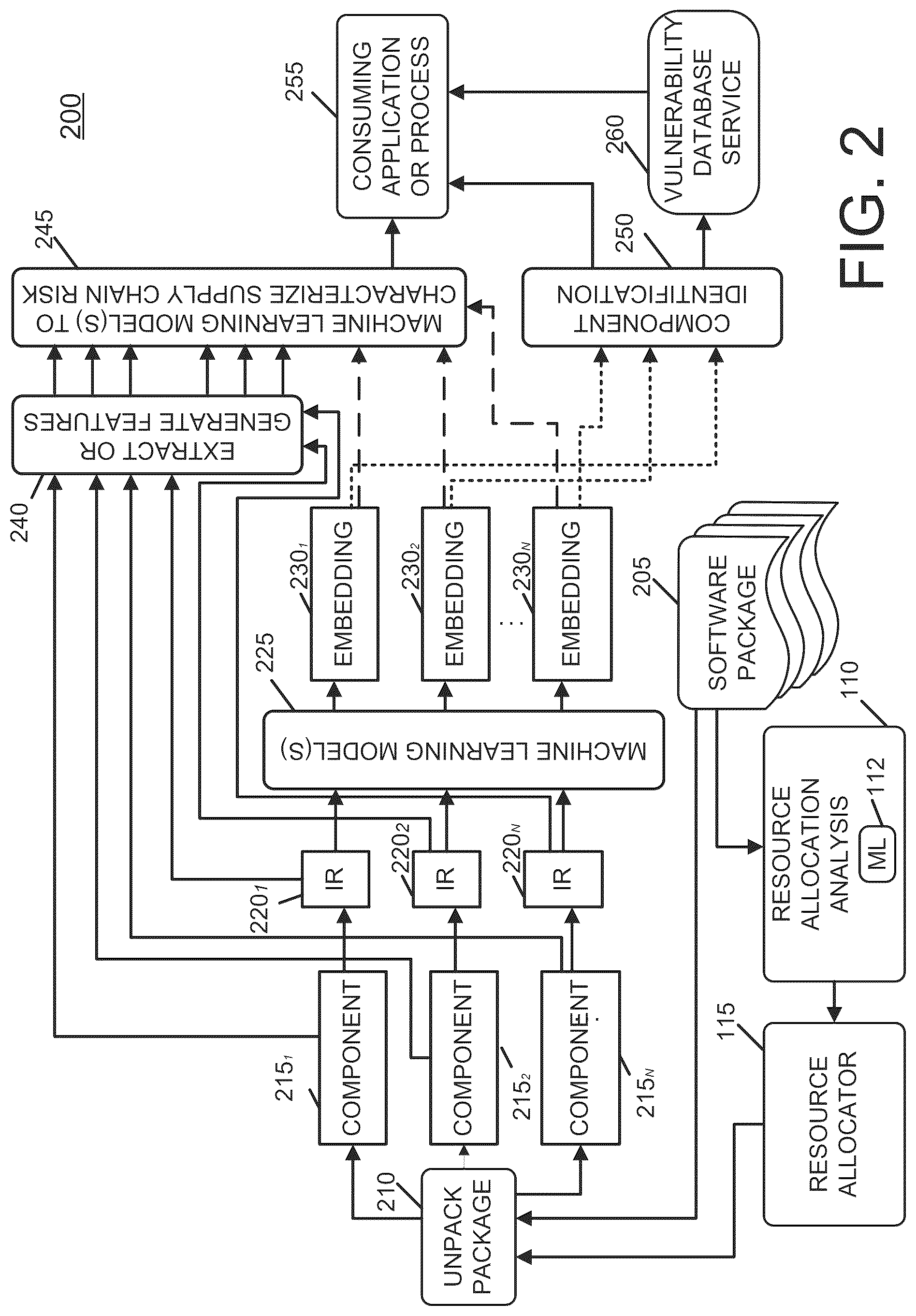 Patent US12307286 Figure 2 – Machine learning technique for efficiently scheduling tasks for large-scale analysis of binary executables
