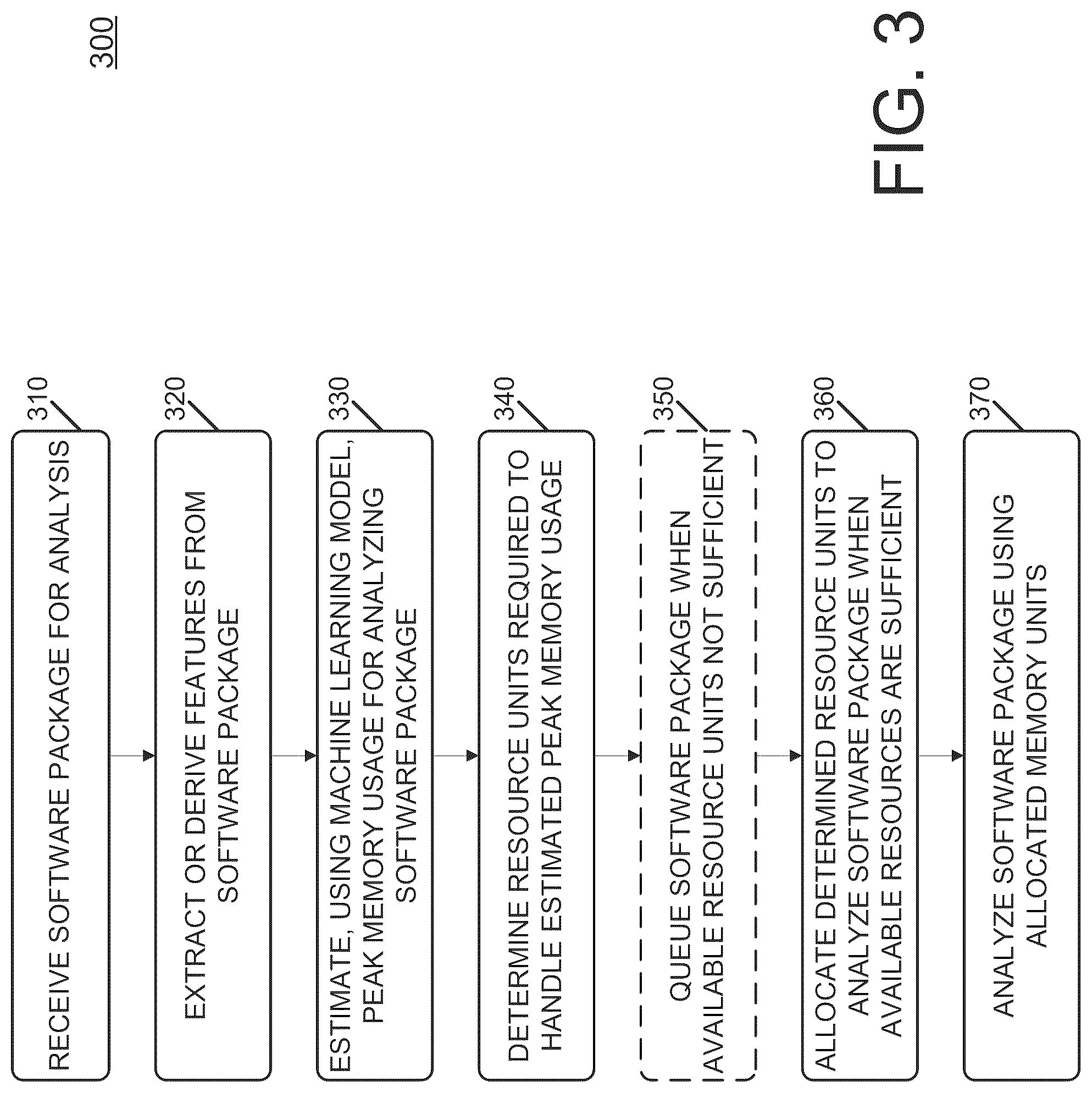 Patent US12307286 Figure 3 – Machine learning technique for efficiently scheduling tasks for large-scale analysis of binary executables