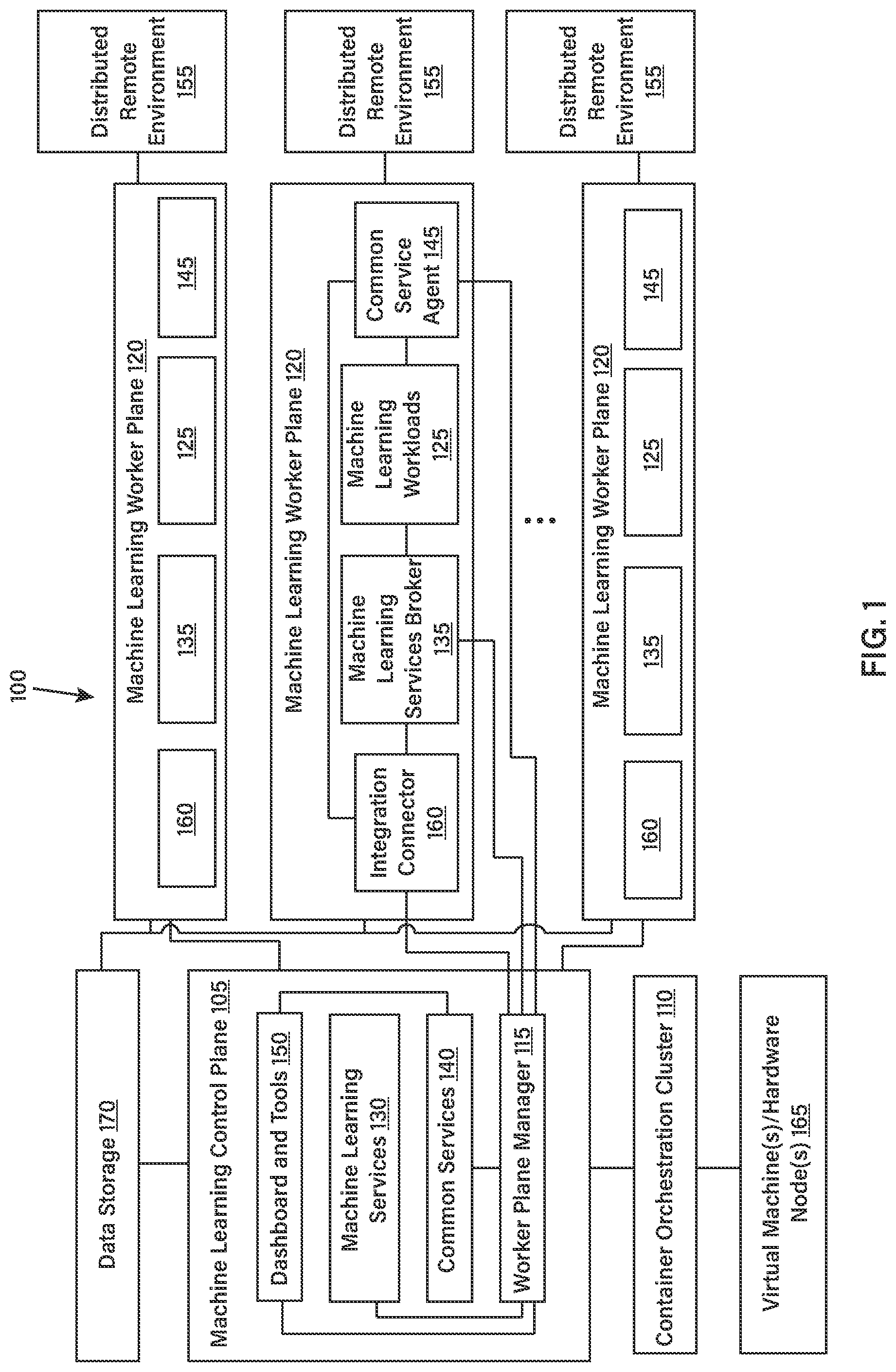 Patent US12307288 — Distributed AI platform mesh for machine learning workflows — Figure 1