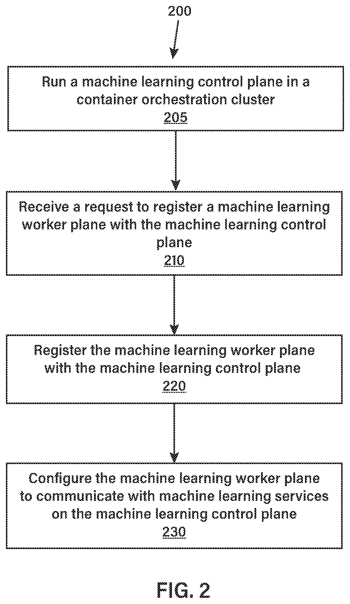 Patent US12307288 Figure 2 – Distributed AI platform mesh for machine learning workflows