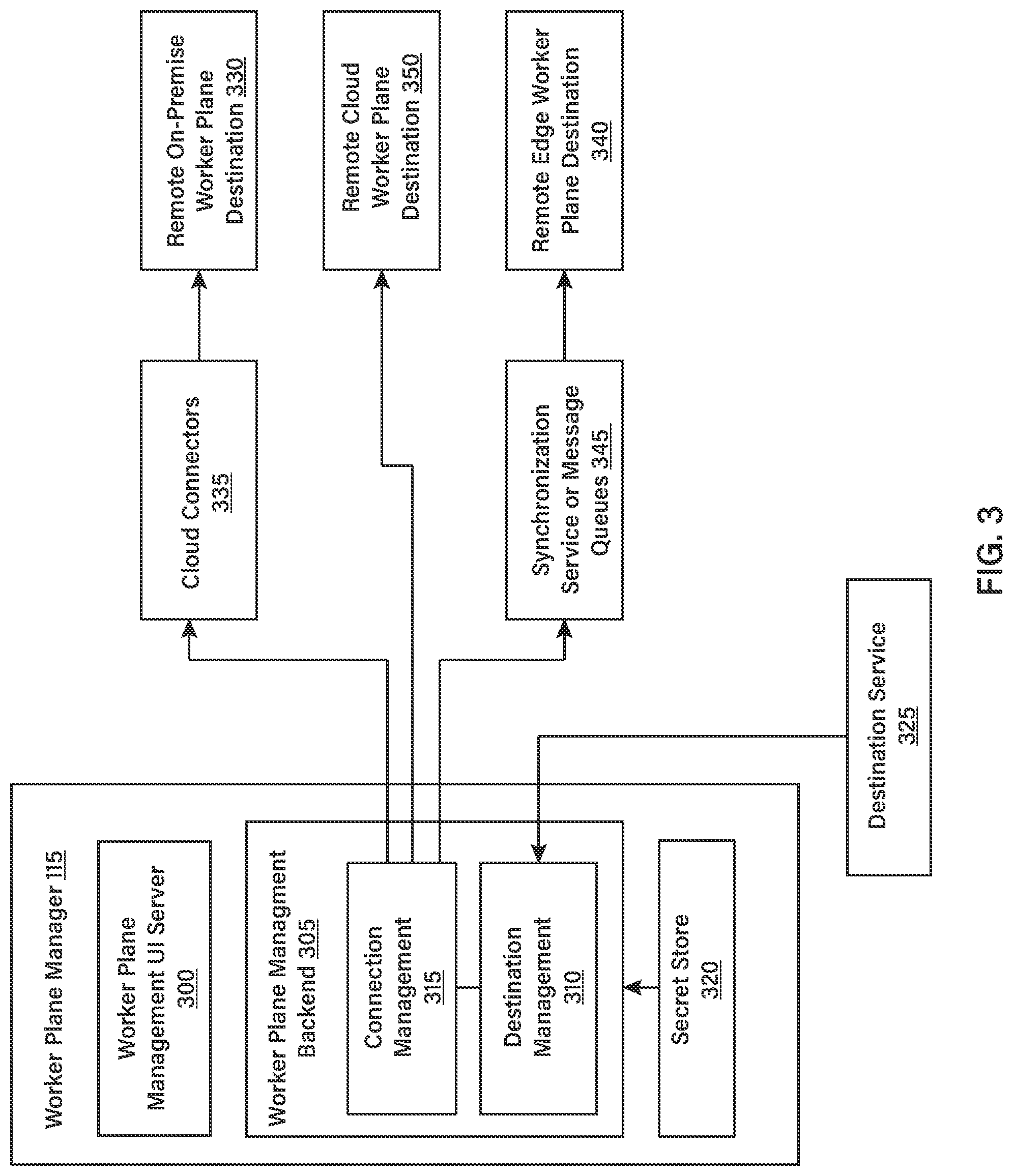 Patent US12307288 Figure 3 – Distributed AI platform mesh for machine learning workflows