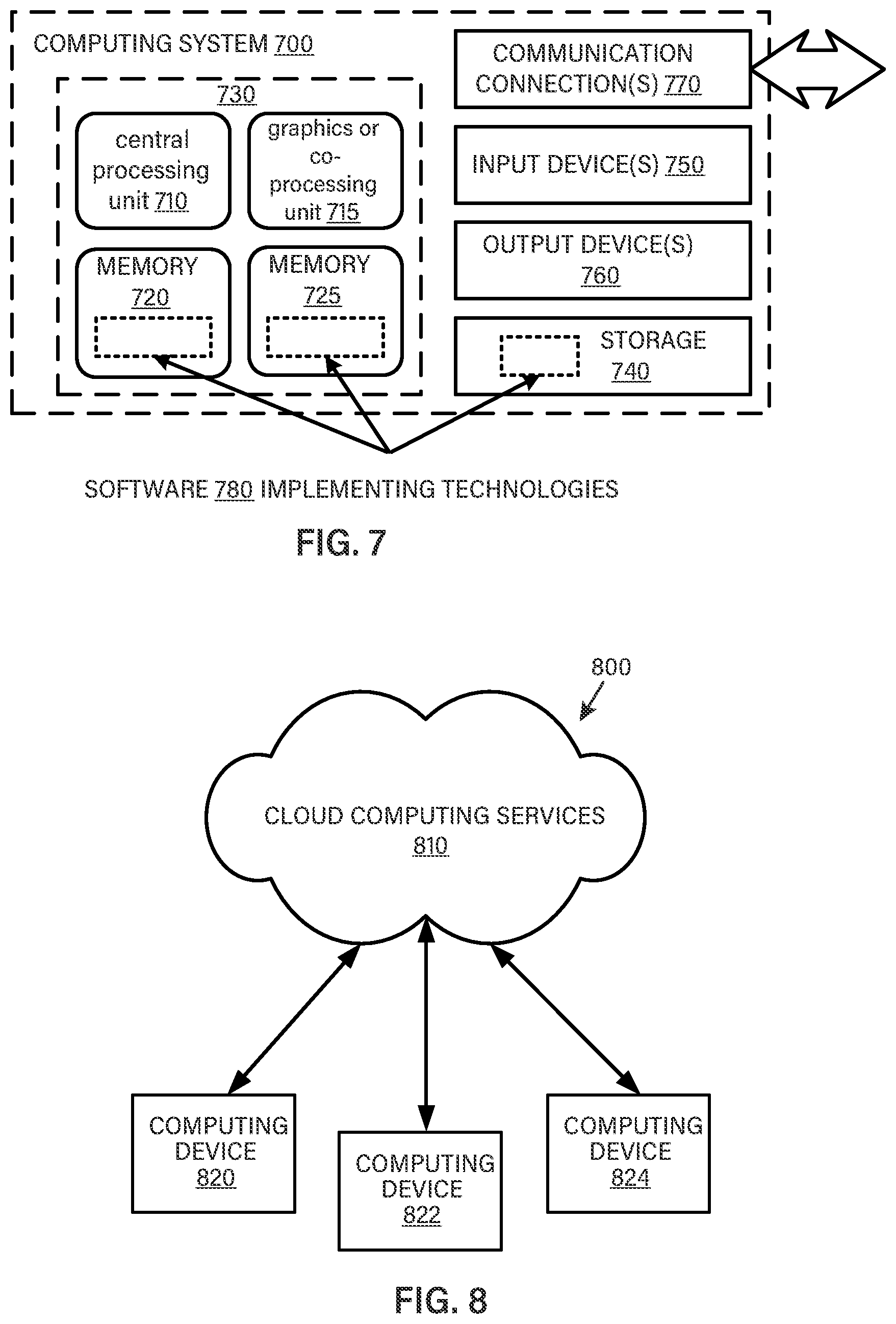 Patent US12307288 Figure 7 – Distributed AI platform mesh for machine learning workflows