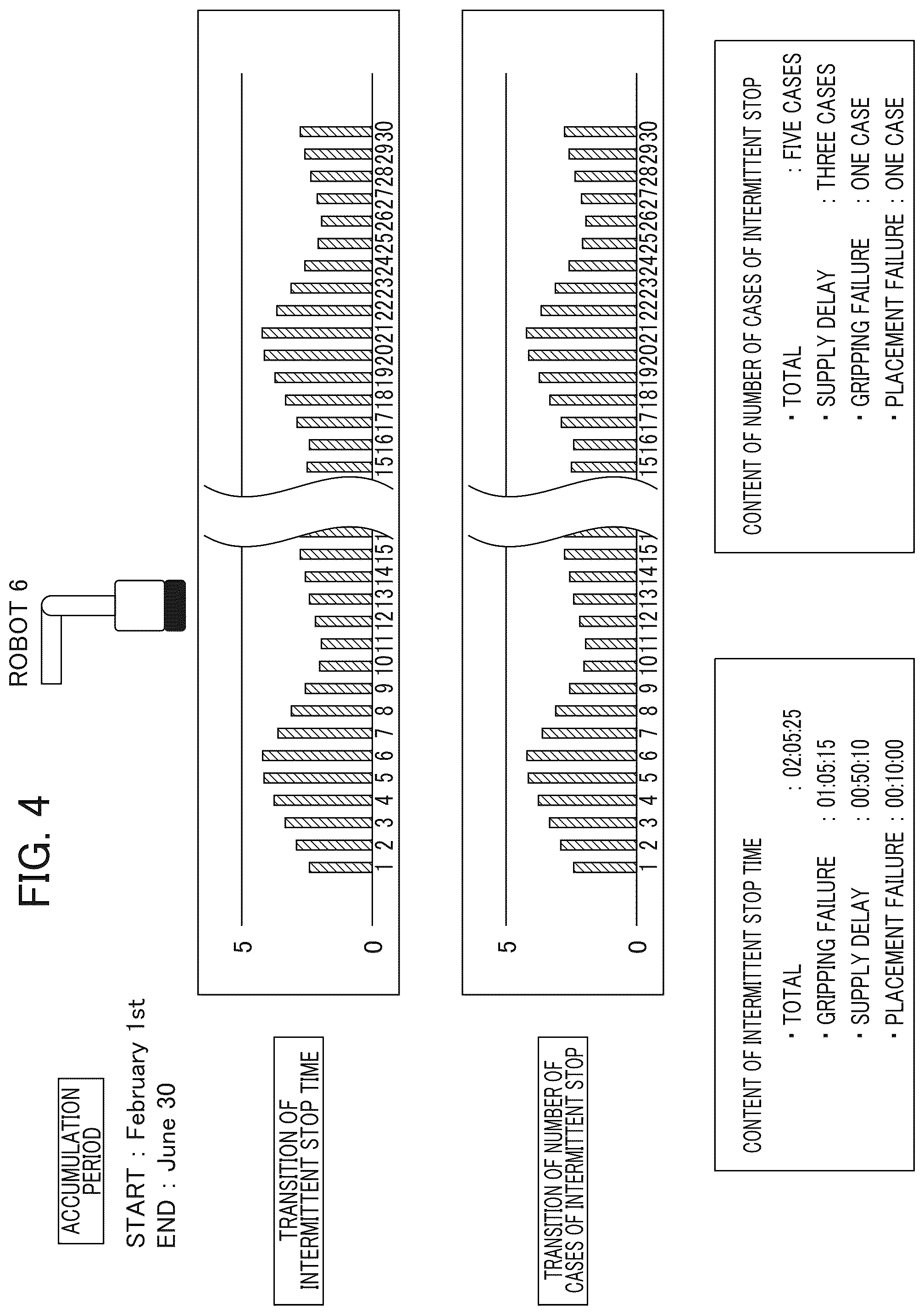 Patent US12307289 Figure 4 – Device for managing mid-work stop state
