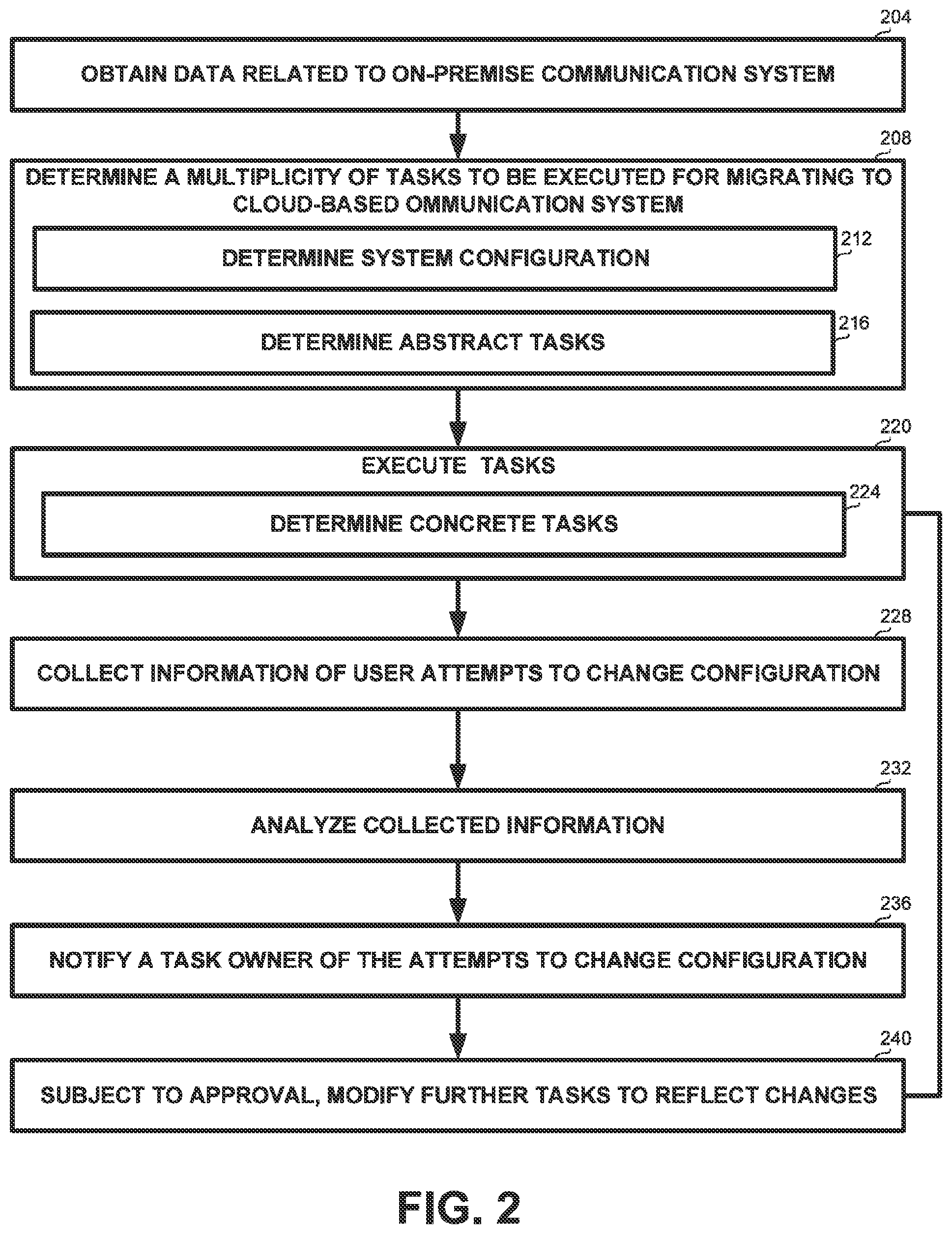 Patent US12307290 Figure 2 – Cloud-based deployment of communication services
