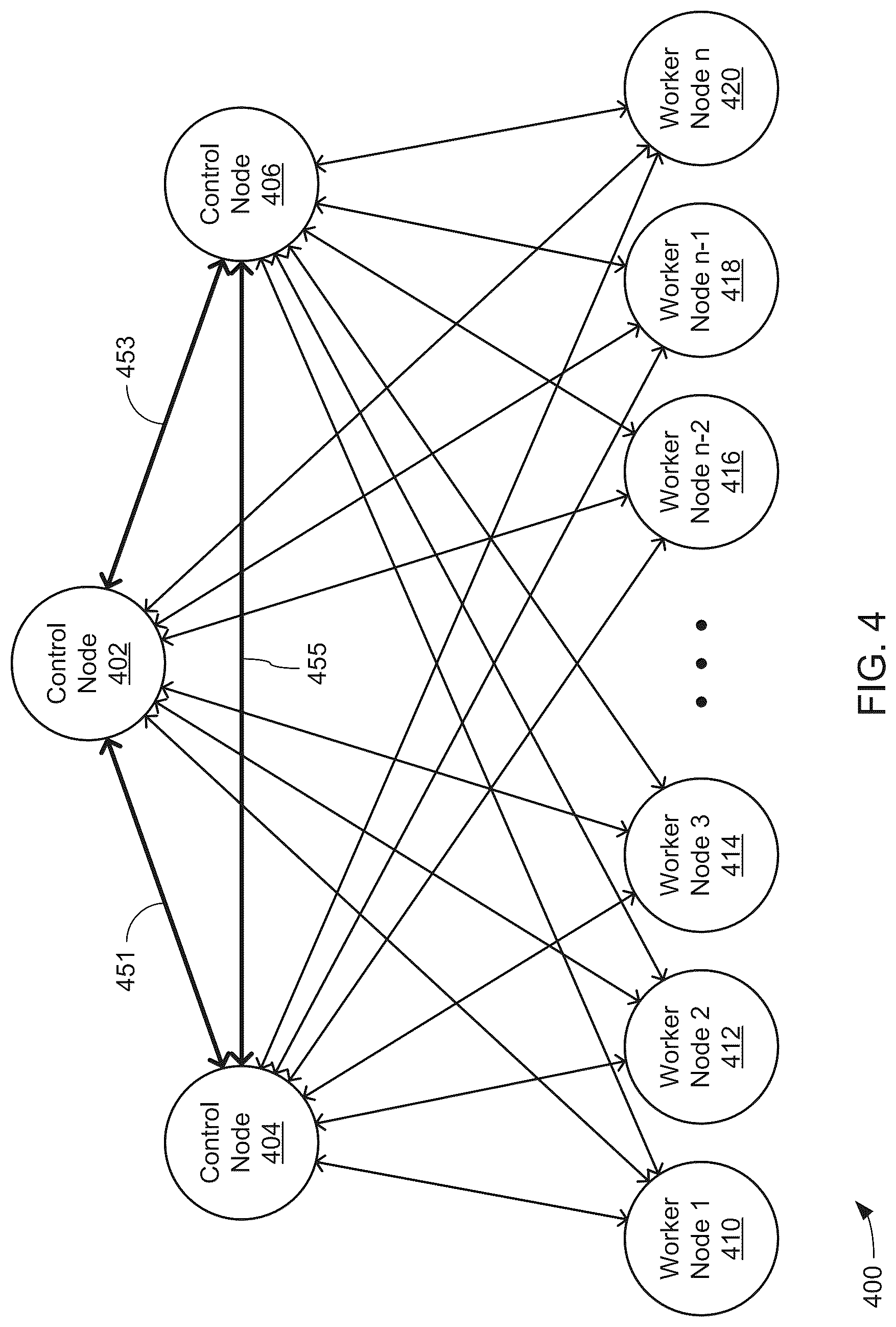 Patent US12307291 Figure 4 – Systems and methods for executing an analytical operation across a plurality of computer processes