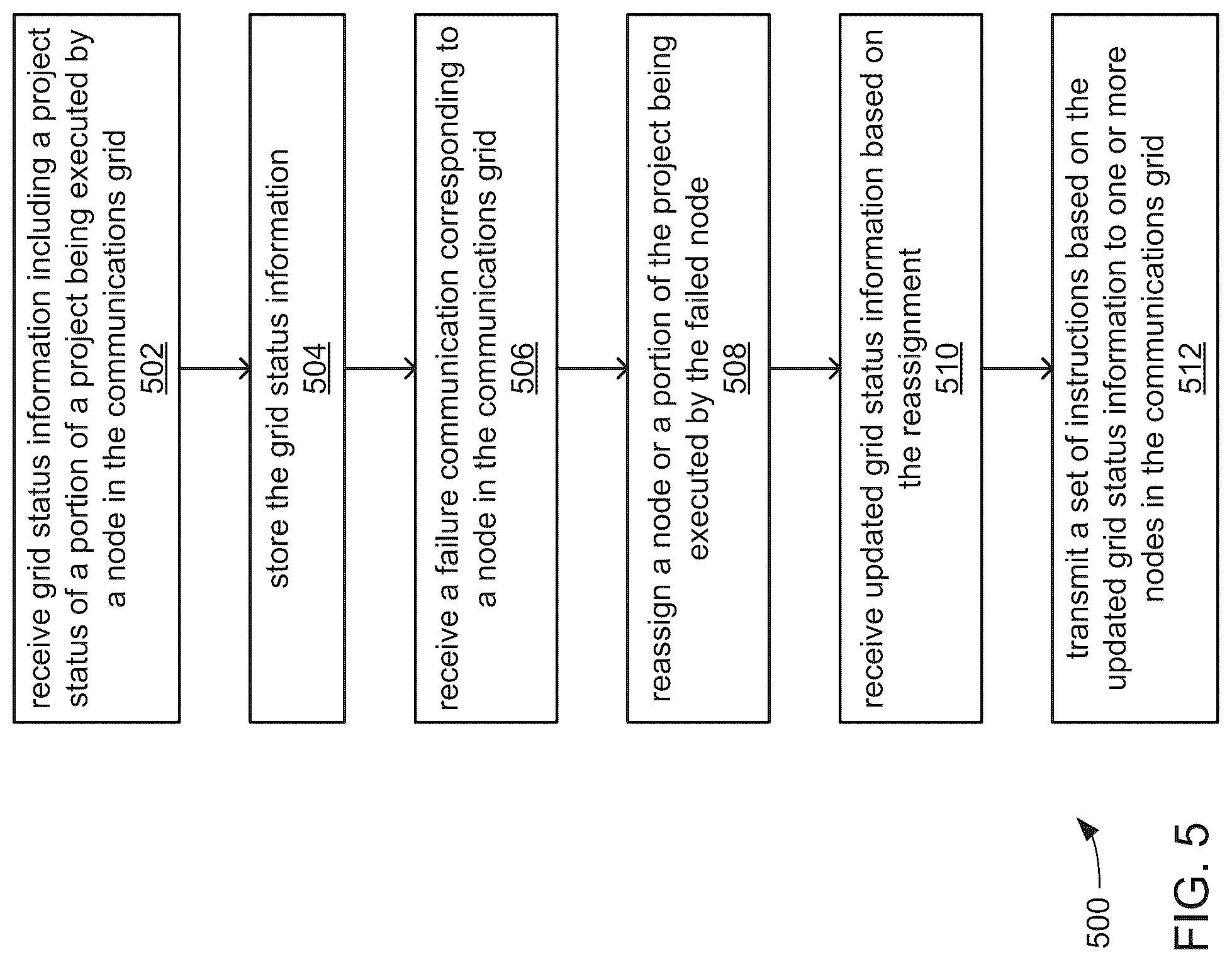 Patent US12307291 Figure 5 – Systems and methods for executing an analytical operation across a plurality of computer processes