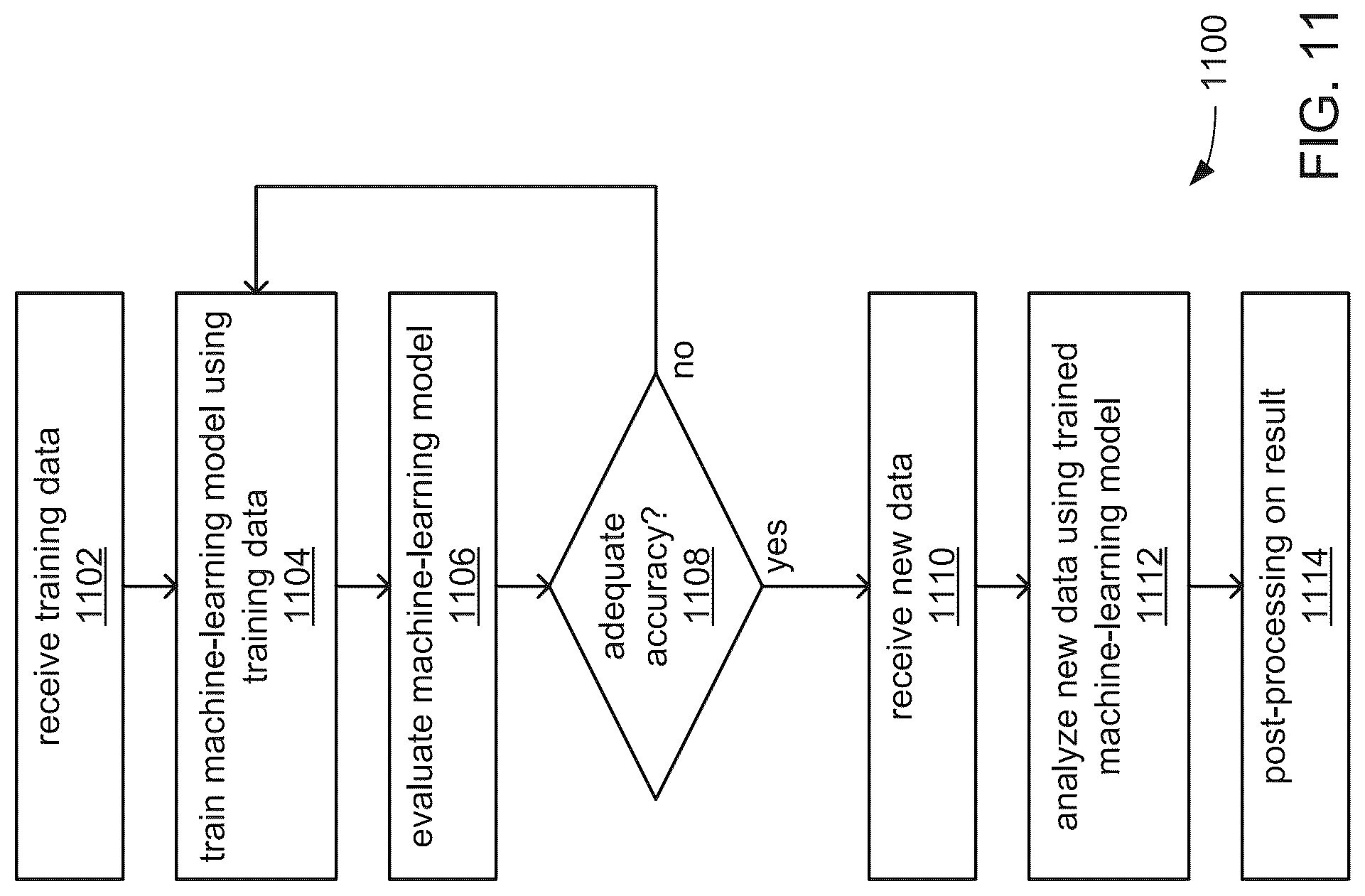 Patent US12307291 Figure 11 – Systems and methods for executing an analytical operation across a plurality of computer processes