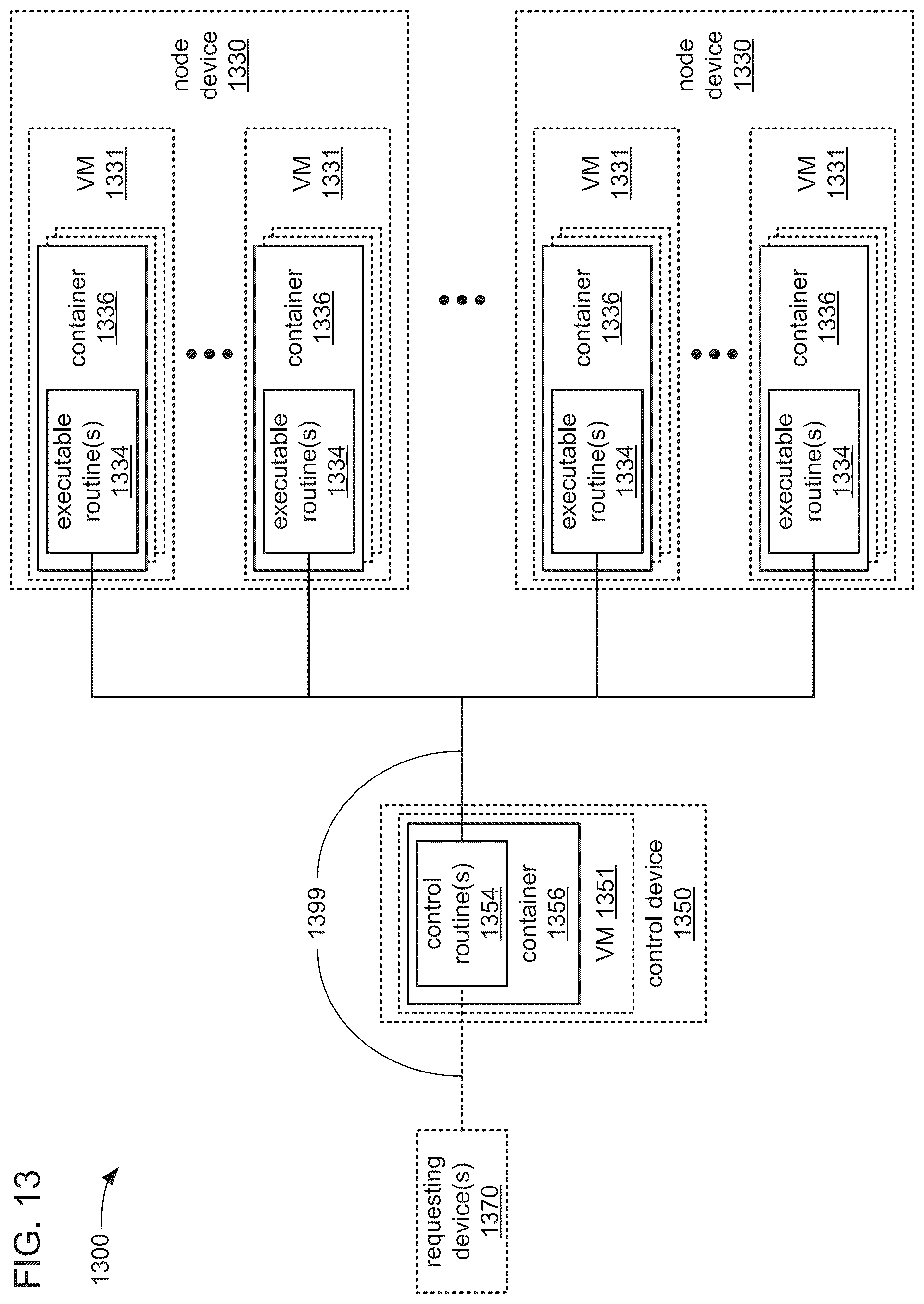 Patent US12307291 Figure 13 – Systems and methods for executing an analytical operation across a plurality of computer processes