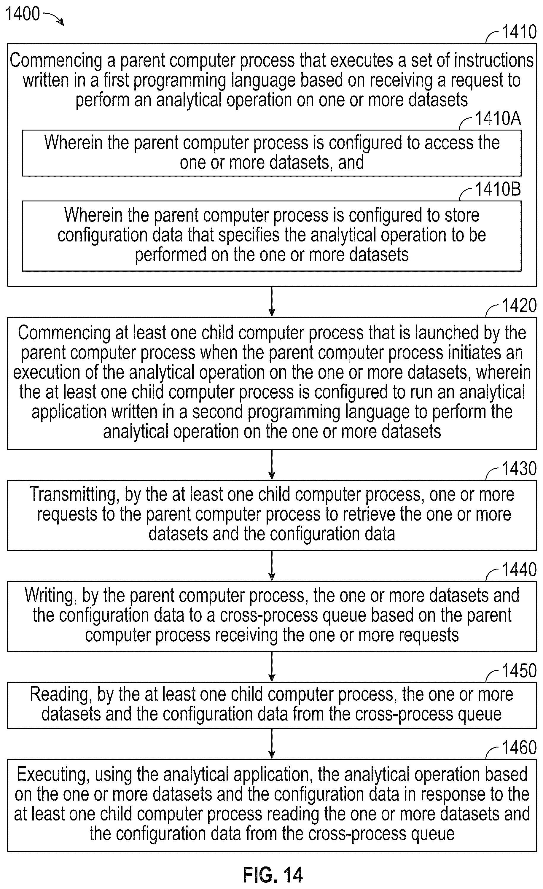 Patent US12307291 Figure 14 – Systems and methods for executing an analytical operation across a plurality of computer processes