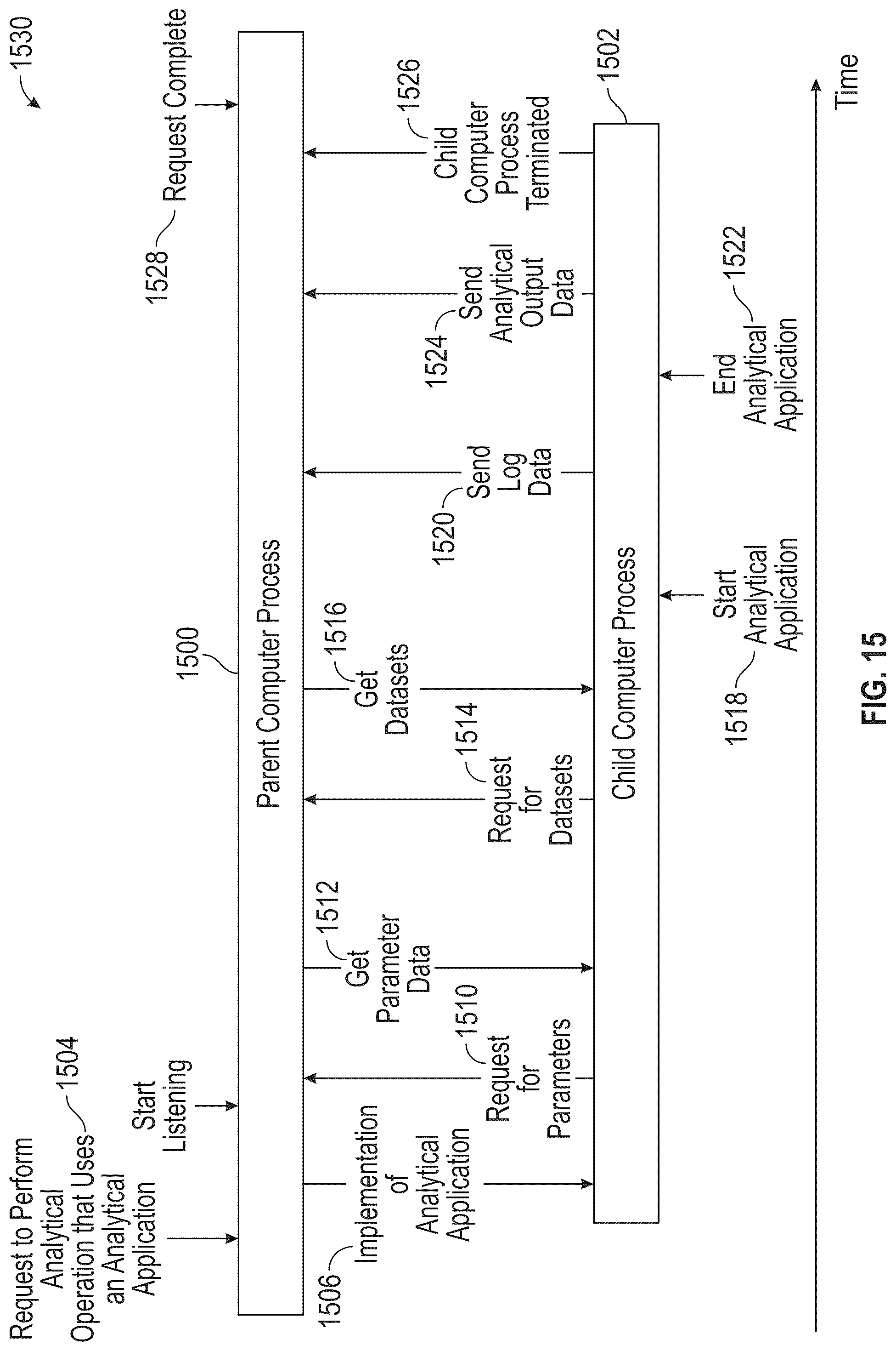 Patent US12307291 Figure 15 – Systems and methods for executing an analytical operation across a plurality of computer processes