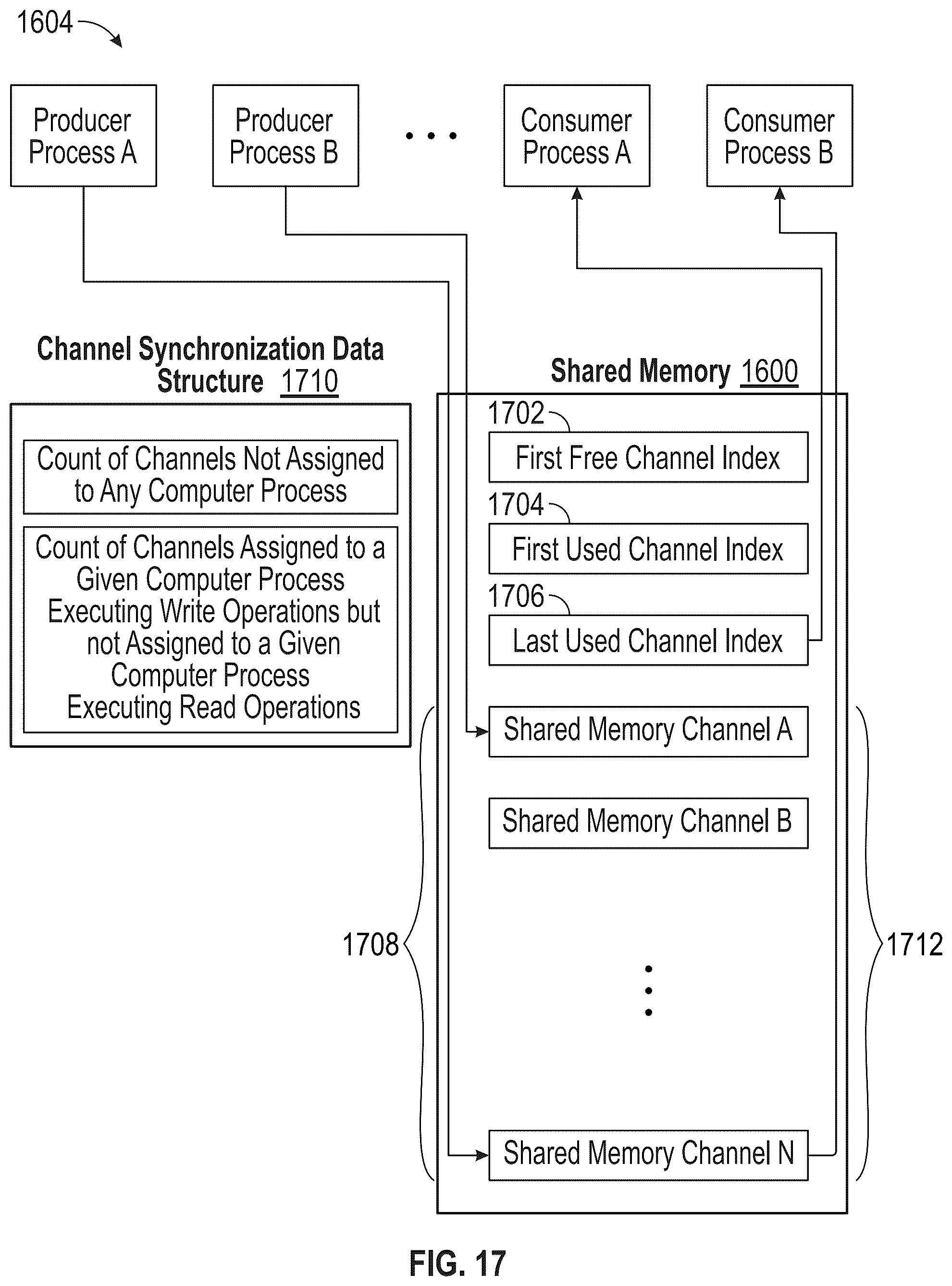 Patent US12307291 Figure 17 – Systems and methods for executing an analytical operation across a plurality of computer processes