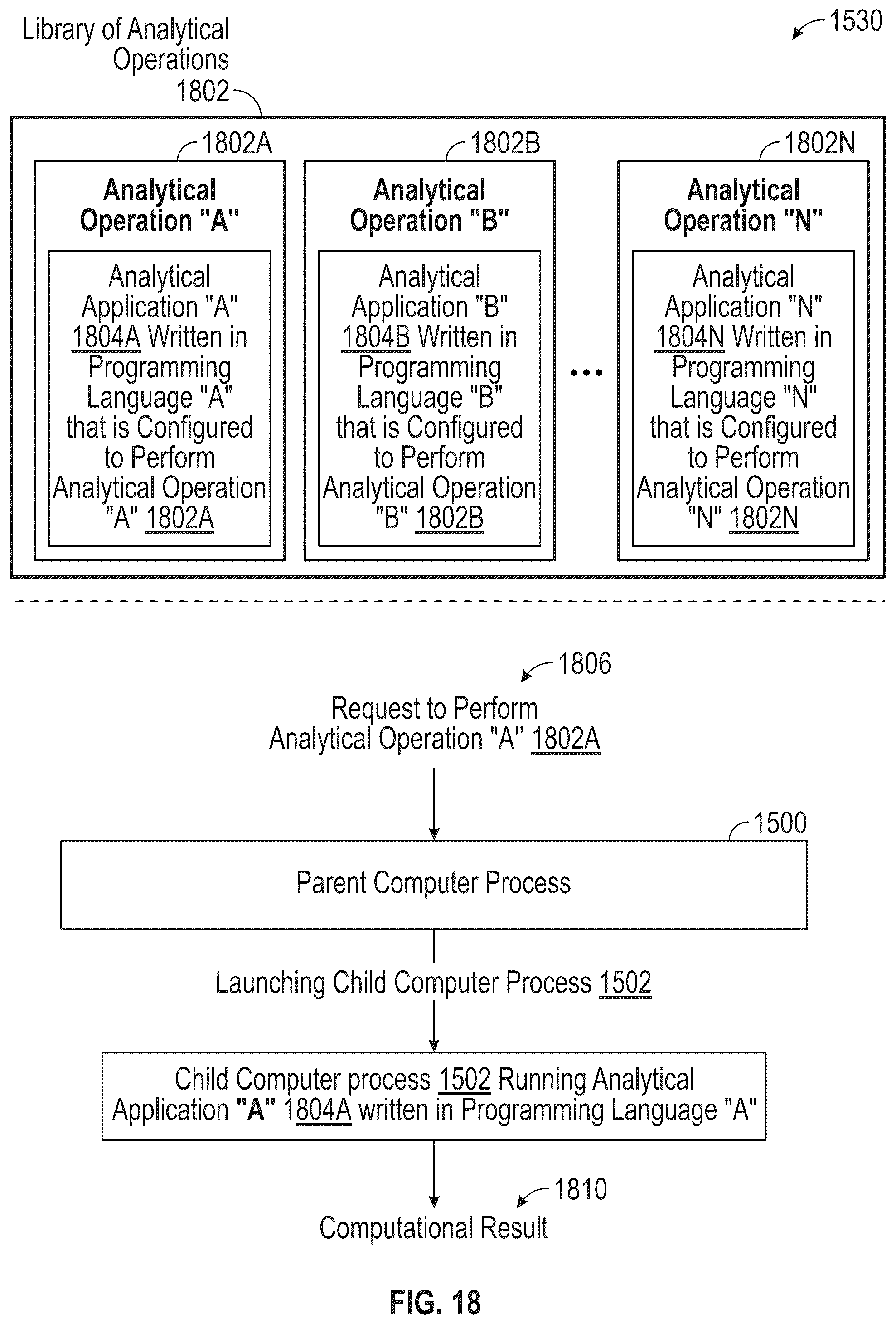 Patent US12307291 Figure 18 – Systems and methods for executing an analytical operation across a plurality of computer processes