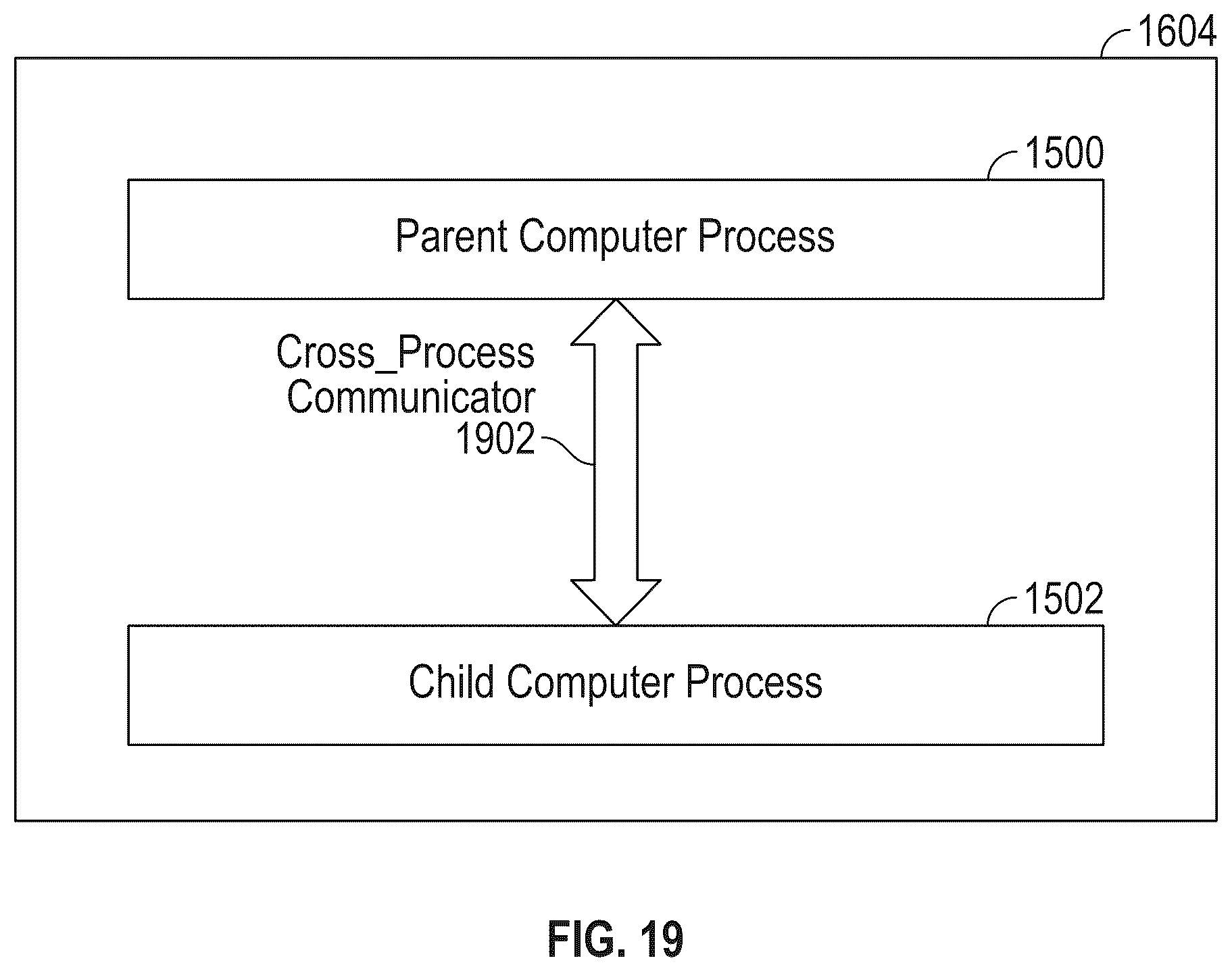 Patent US12307291 Figure 19 – Systems and methods for executing an analytical operation across a plurality of computer processes