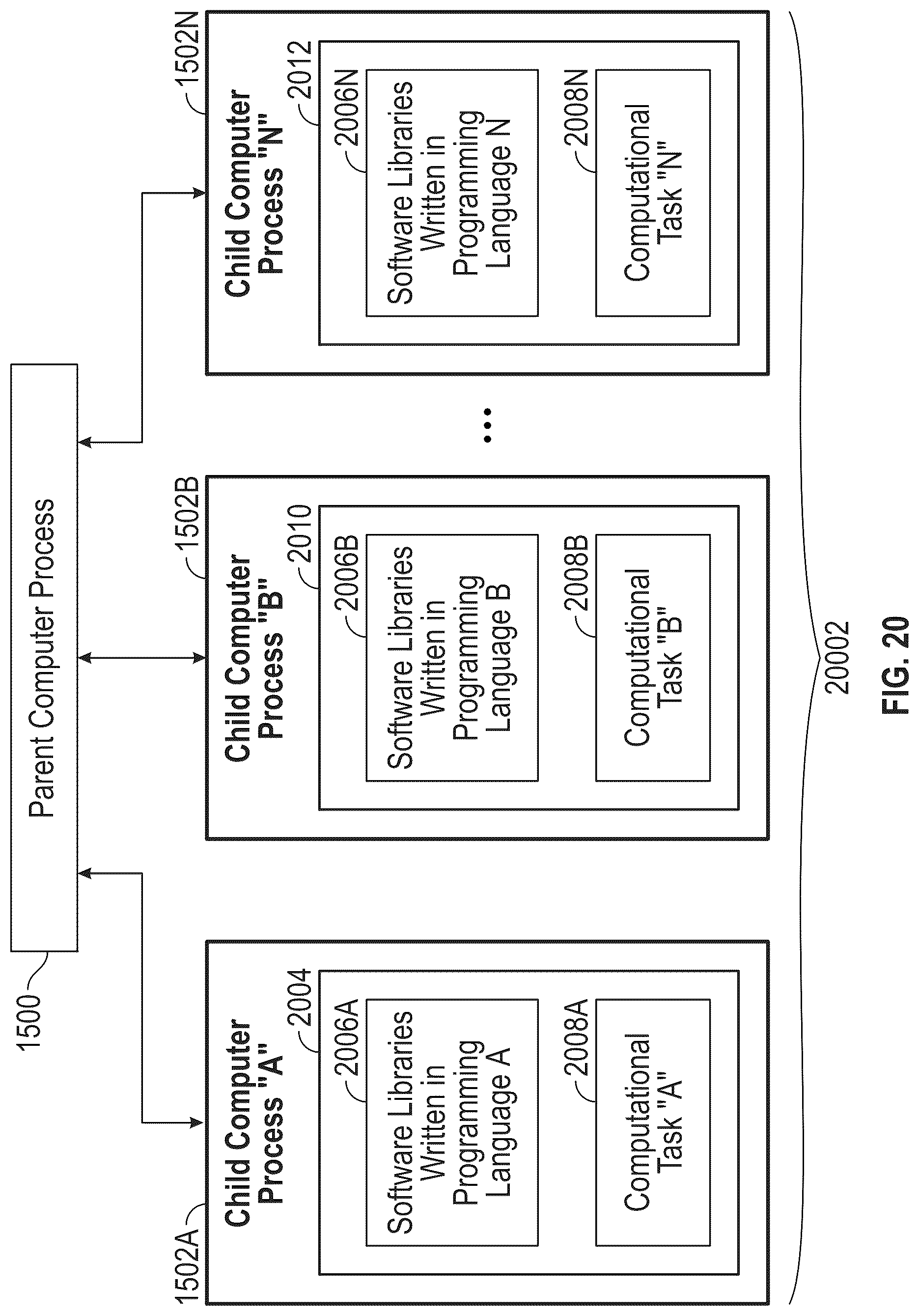 Patent US12307291 Figure 20 – Systems and methods for executing an analytical operation across a plurality of computer processes