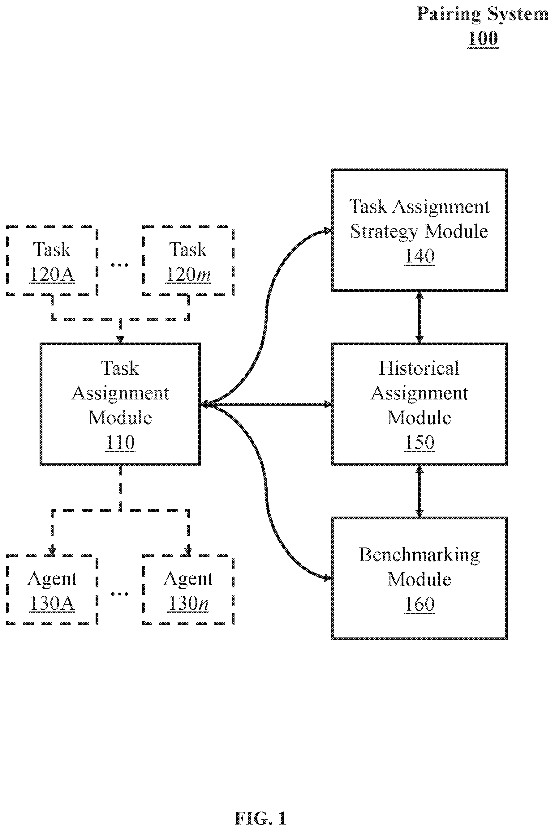 Patent US12307292 Figure 1 – Techniques for pairing in a task assignment system with an external pairing system