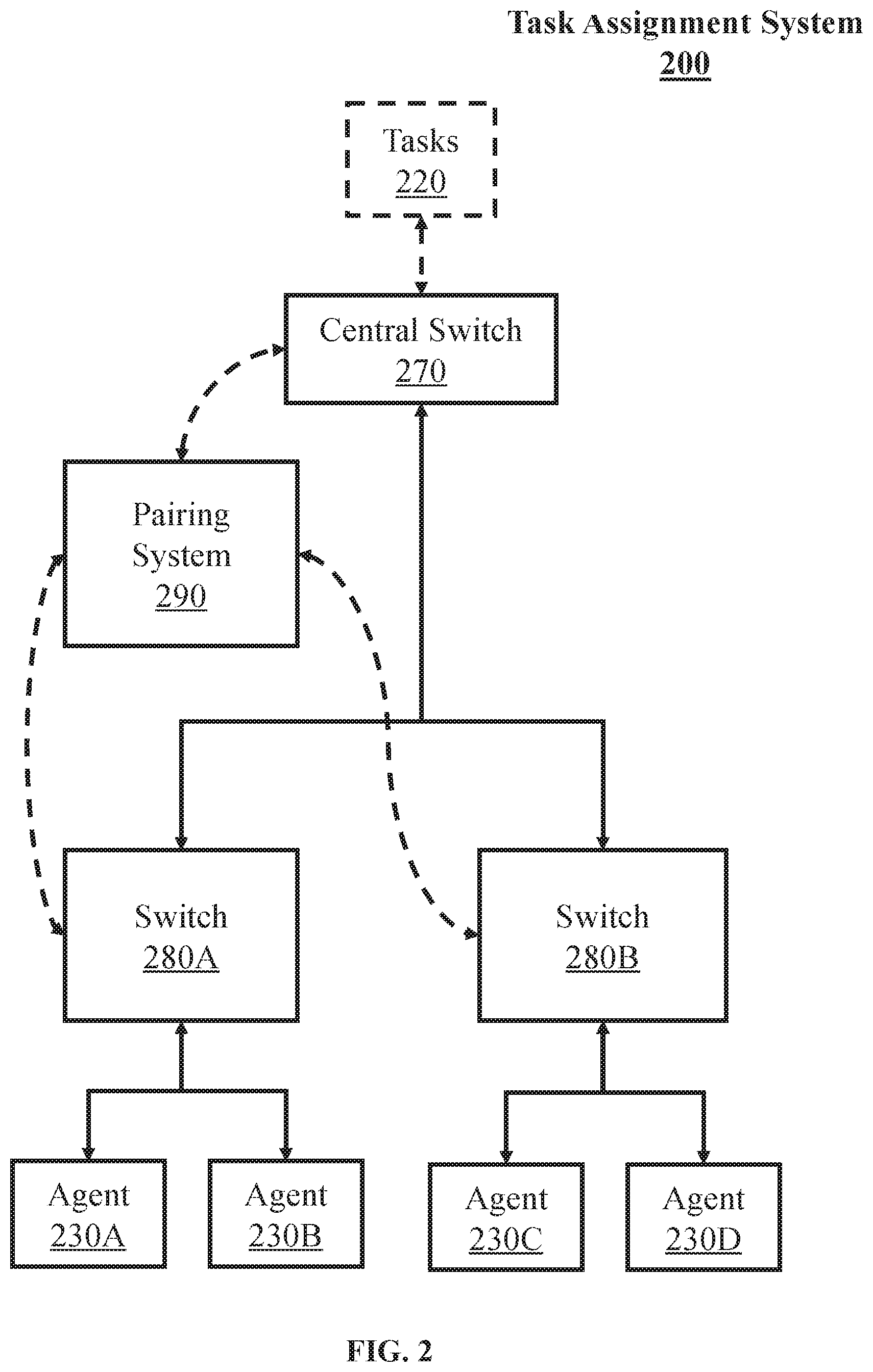 Patent US12307292 Figure 2 – Techniques for pairing in a task assignment system with an external pairing system