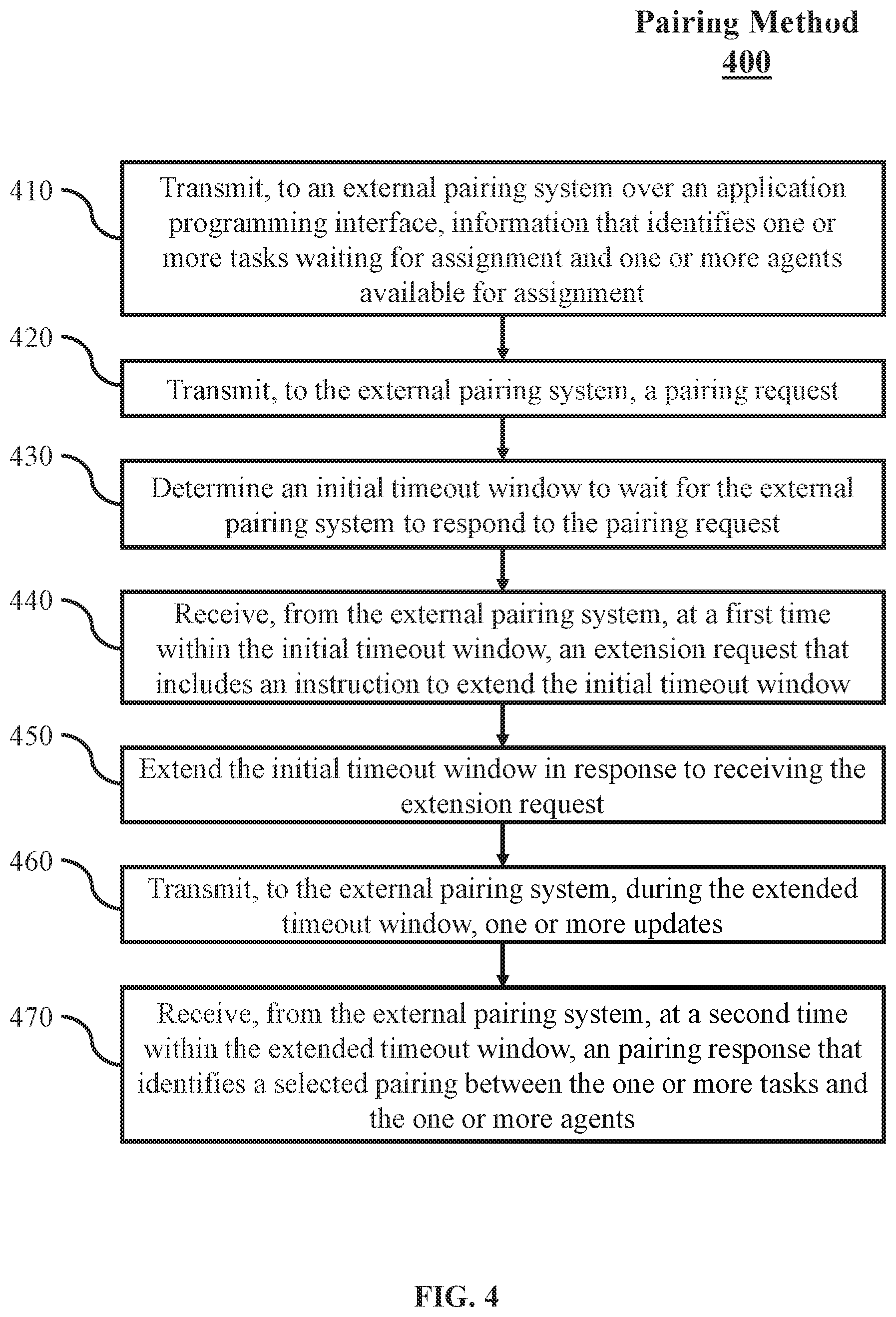 Patent US12307292 Figure 4 – Techniques for pairing in a task assignment system with an external pairing system