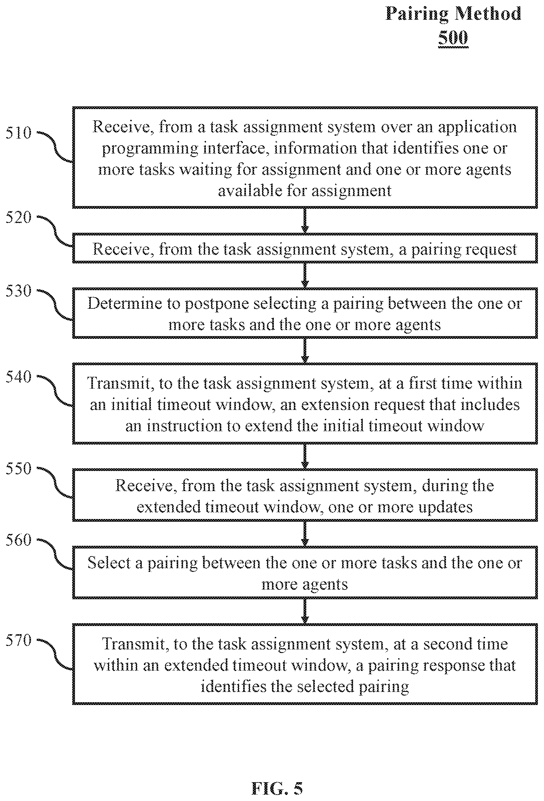 Patent US12307292 Figure 5 – Techniques for pairing in a task assignment system with an external pairing system
