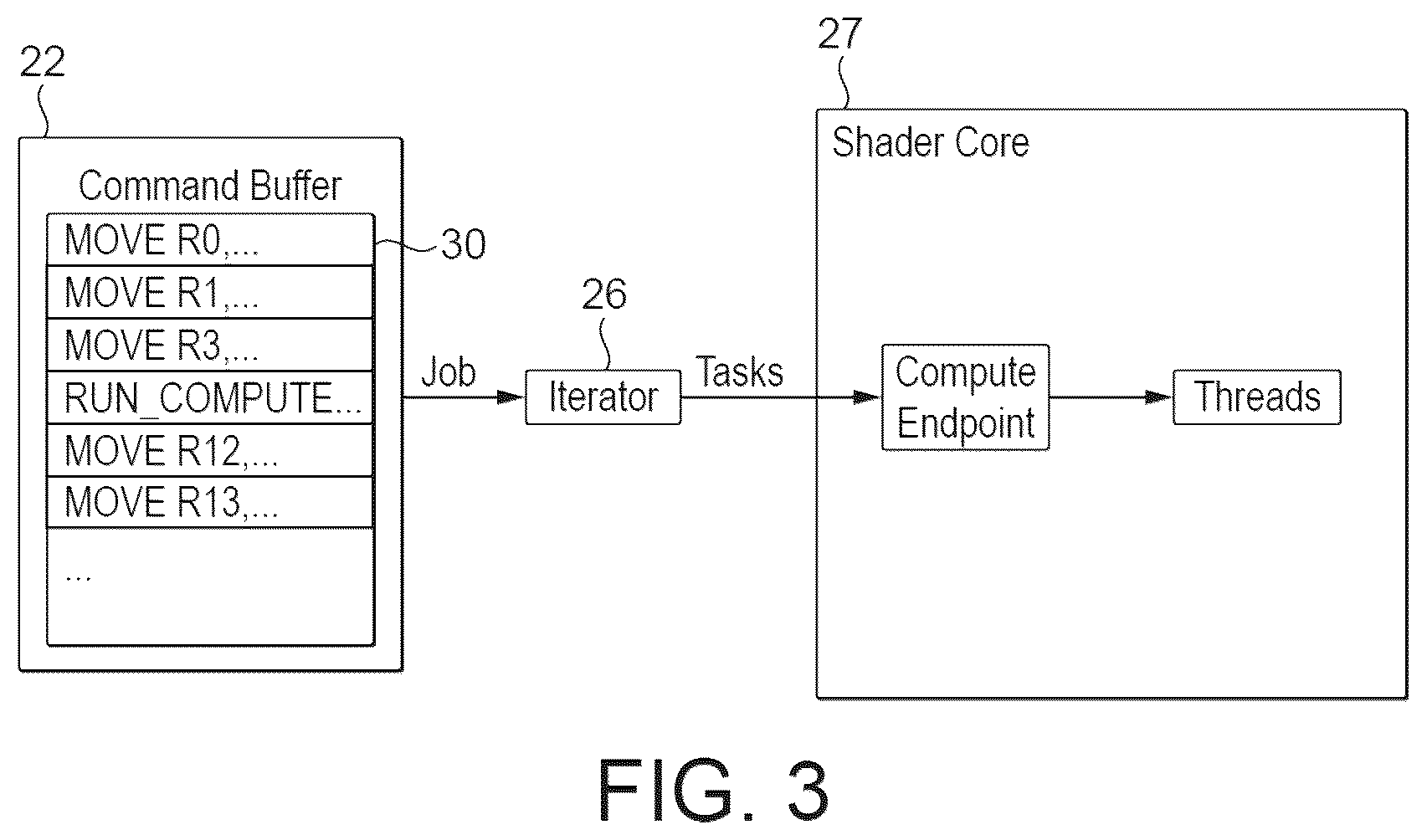 Patent US12307293 Figure 3 – Data processing systems