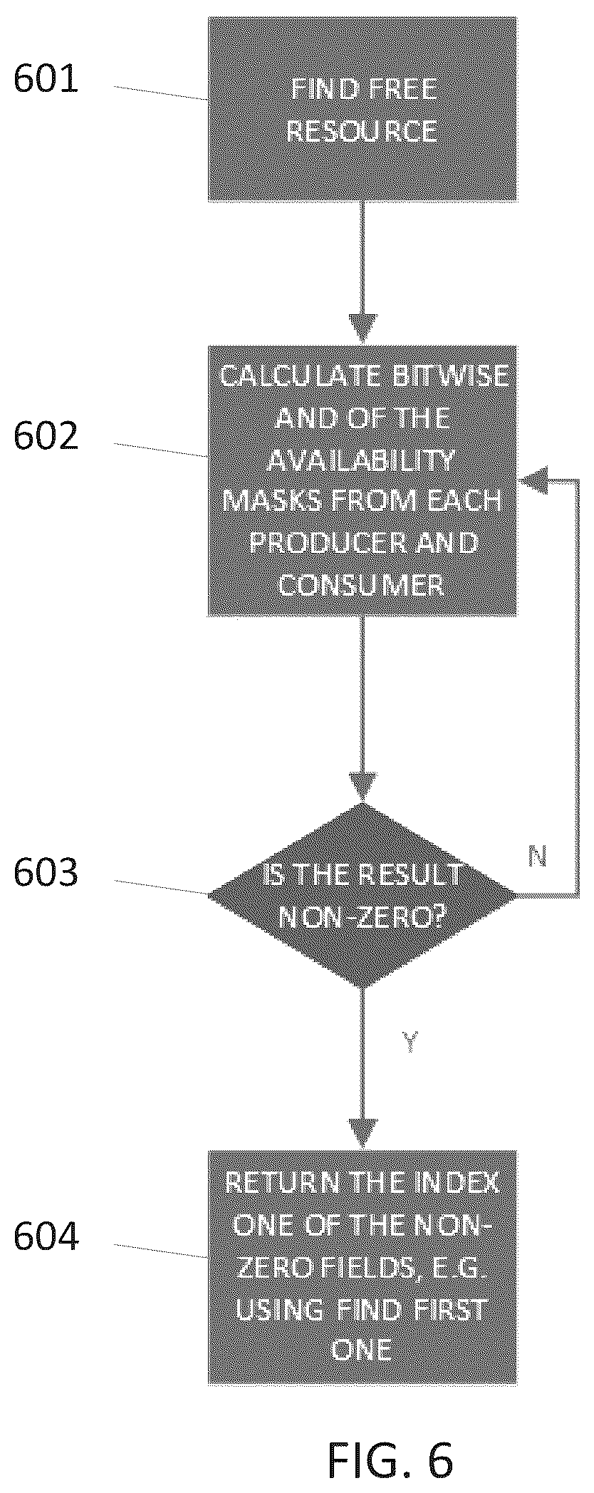 Patent US12307293 Figure 6 – Data processing systems