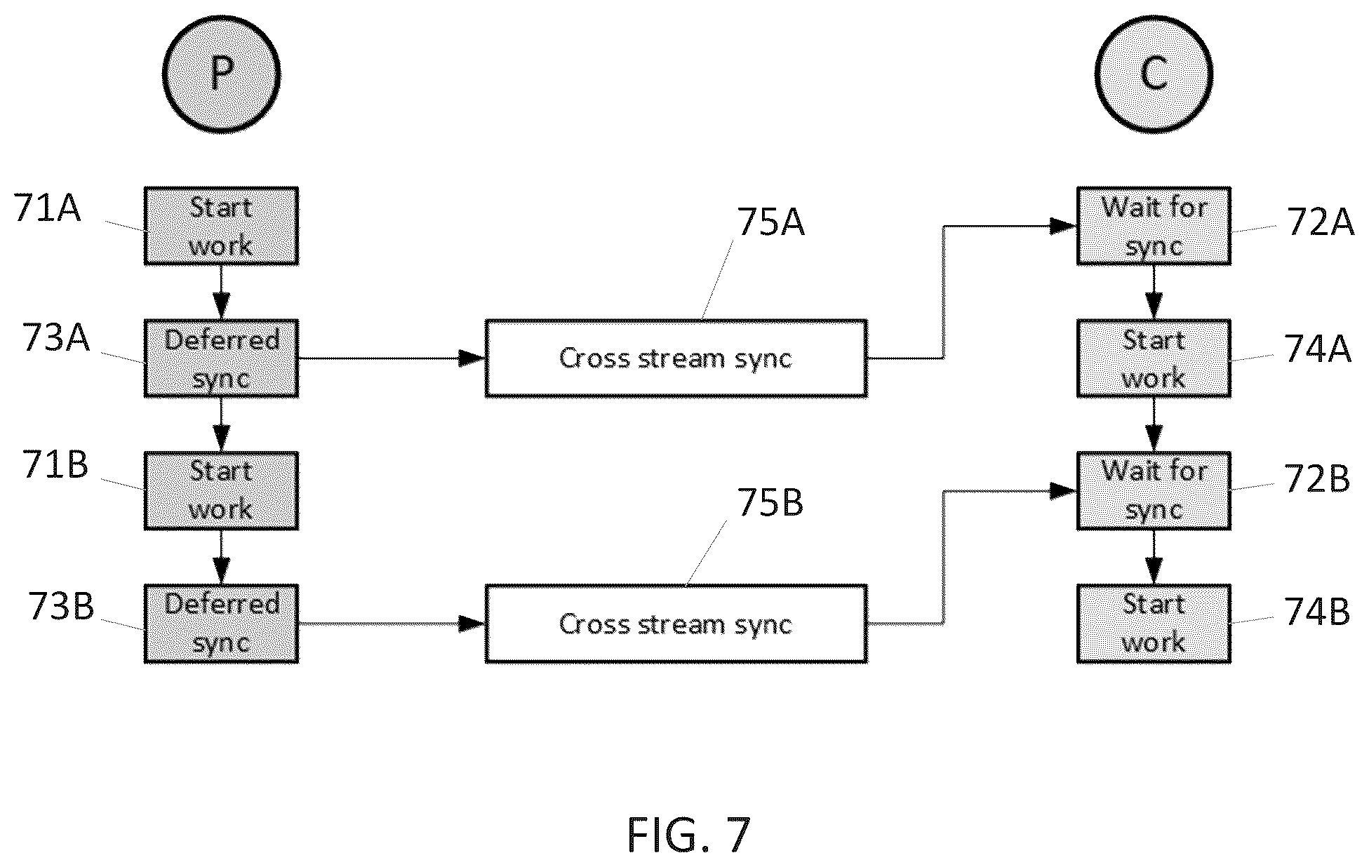 Patent US12307293 Figure 7 – Data processing systems